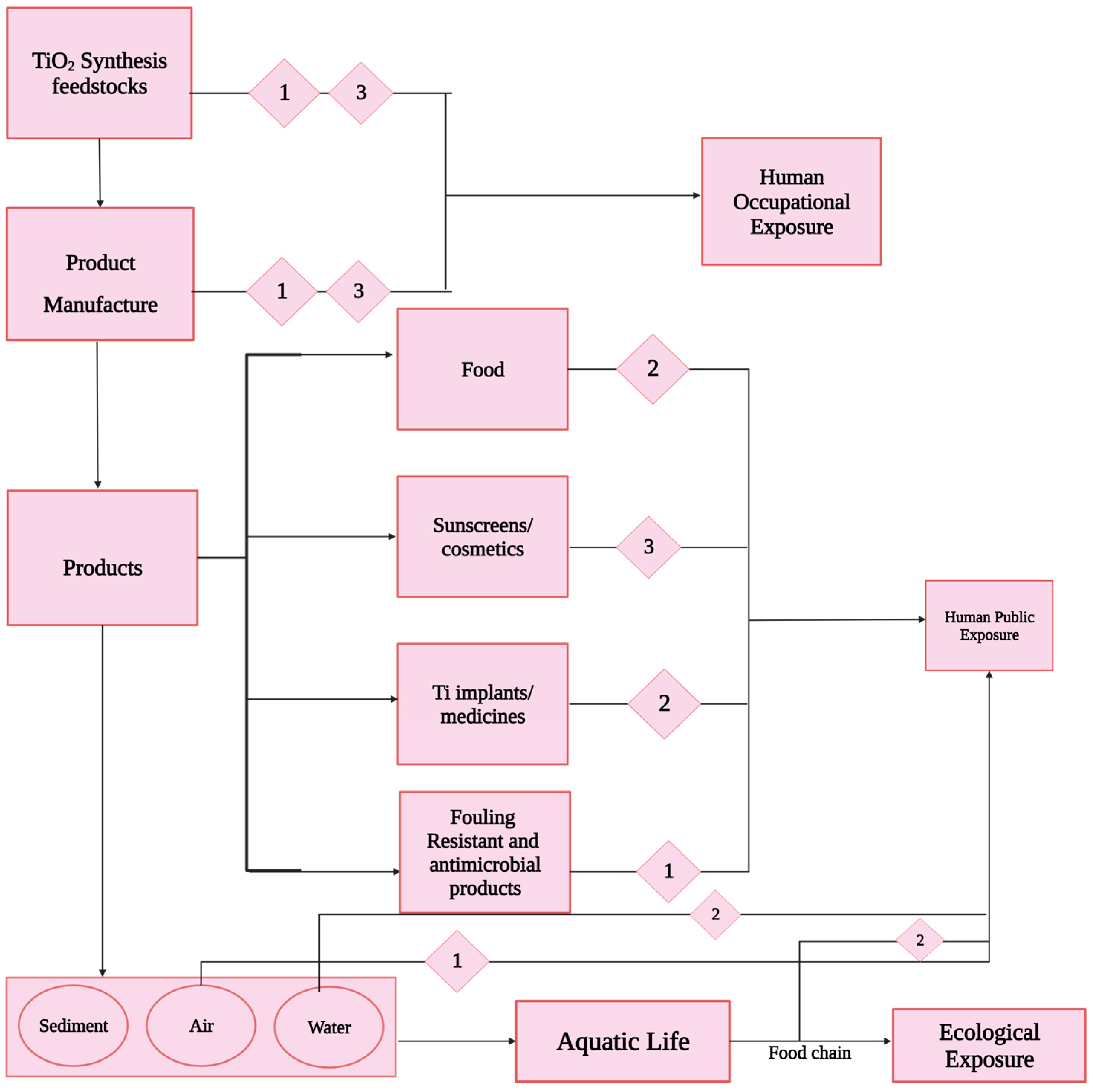 Reactions 05 00007 g013 Reactions 05 00007 g013