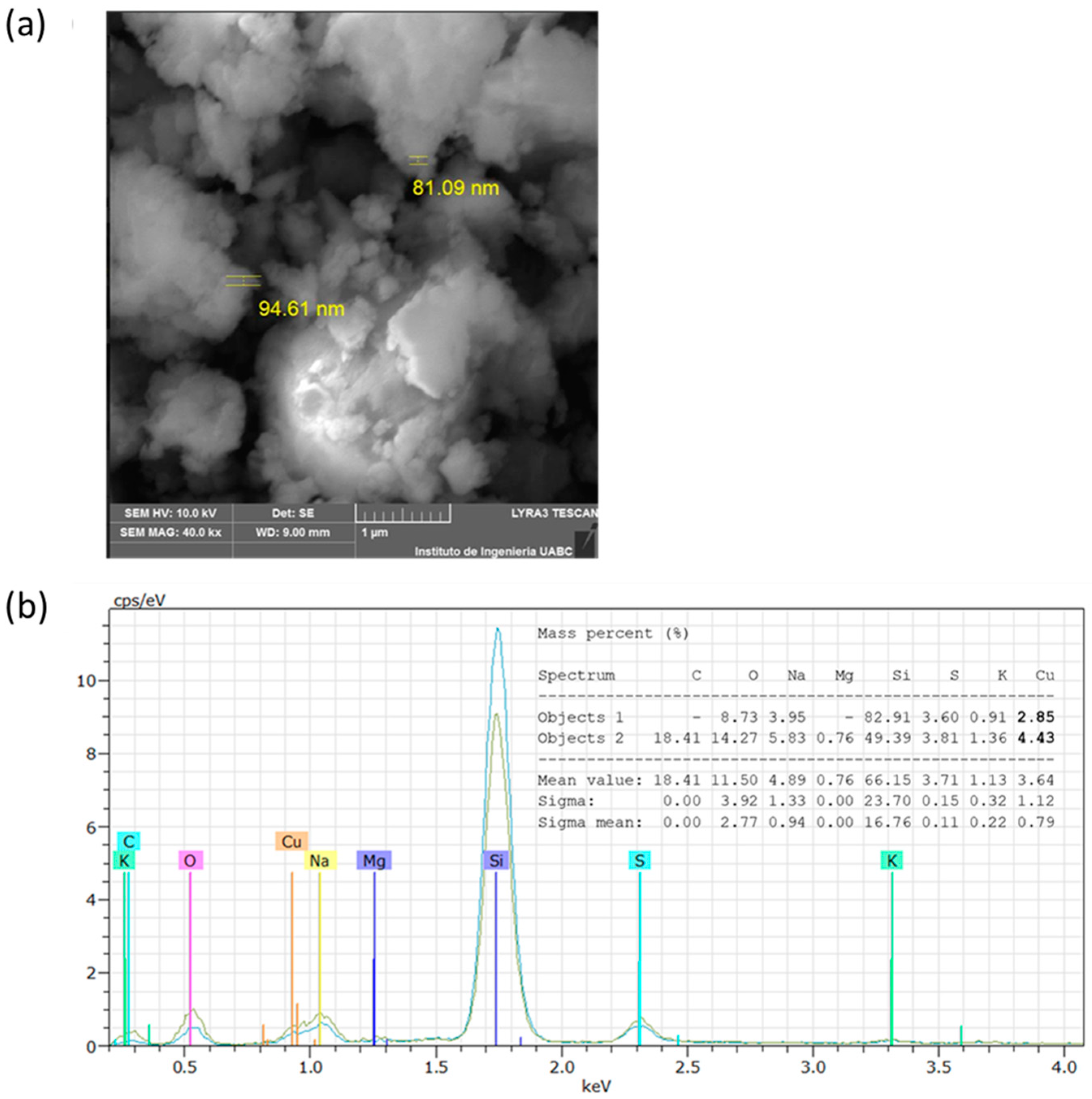 Reactions 05 00013 g003