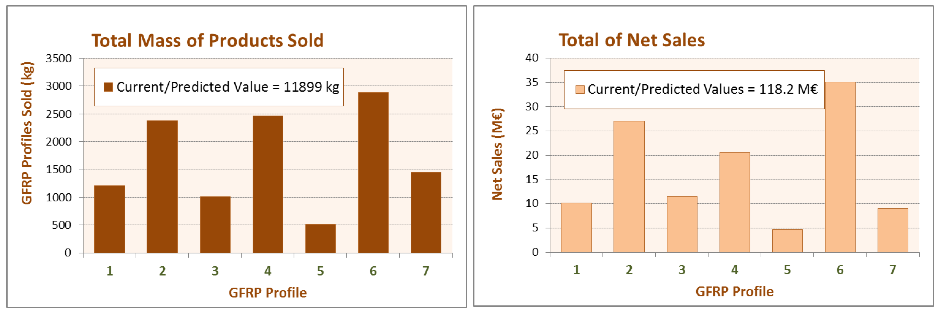 Recycling 01 00178 g004