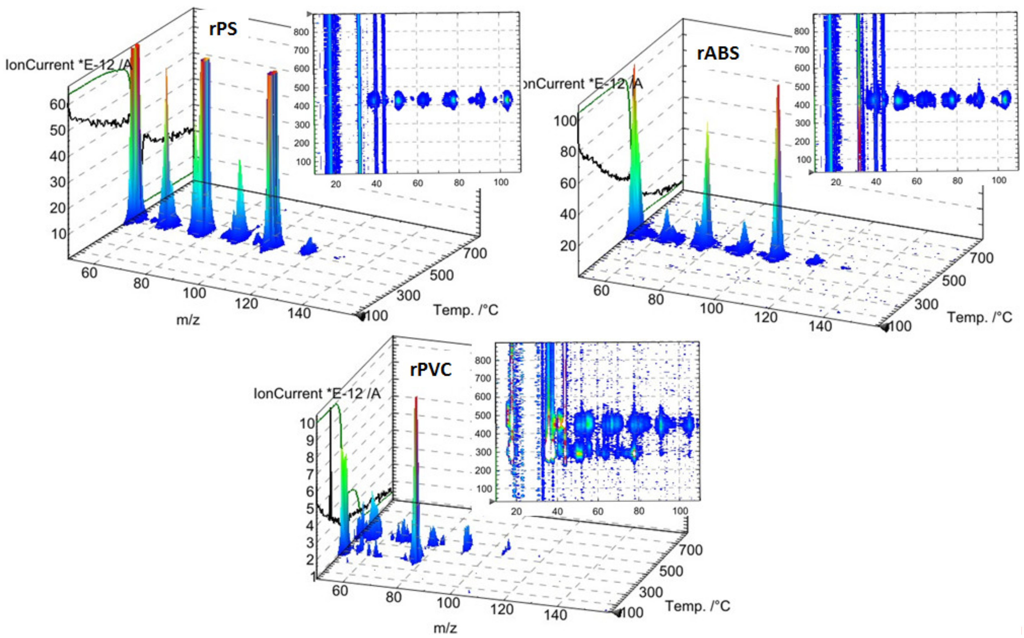 Recycling 03 00057 g005