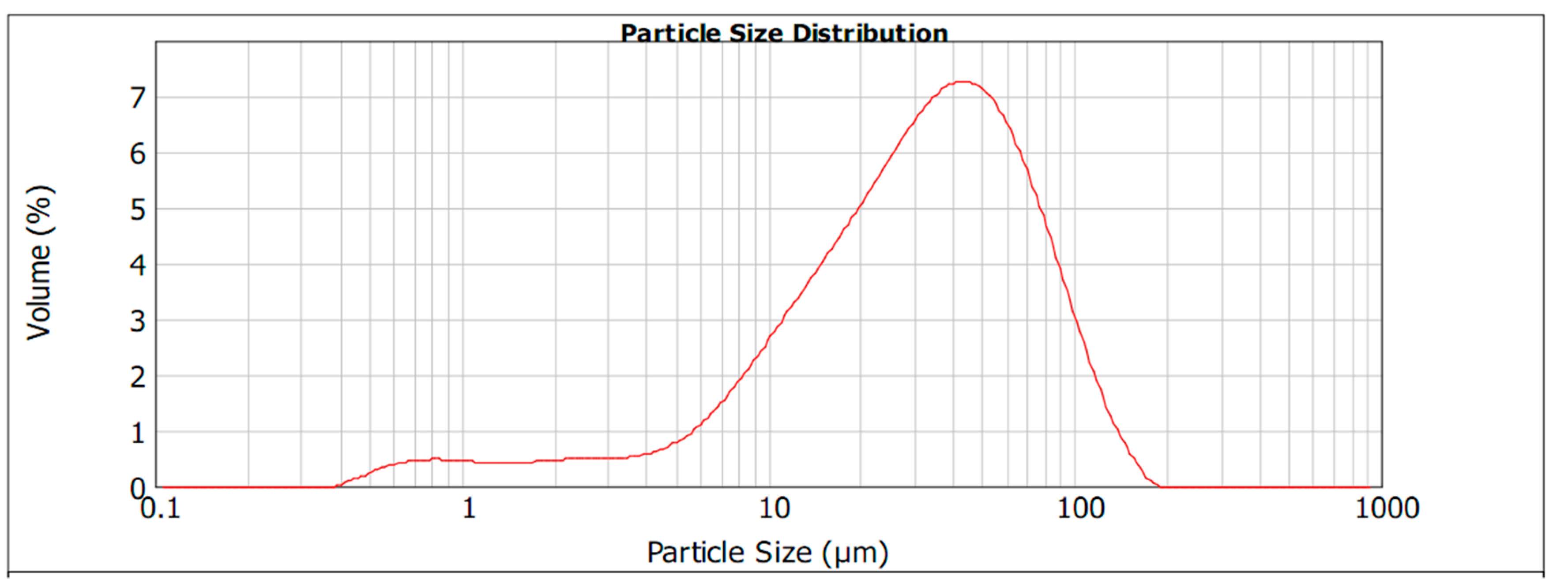 Recycling 04 00036 g001