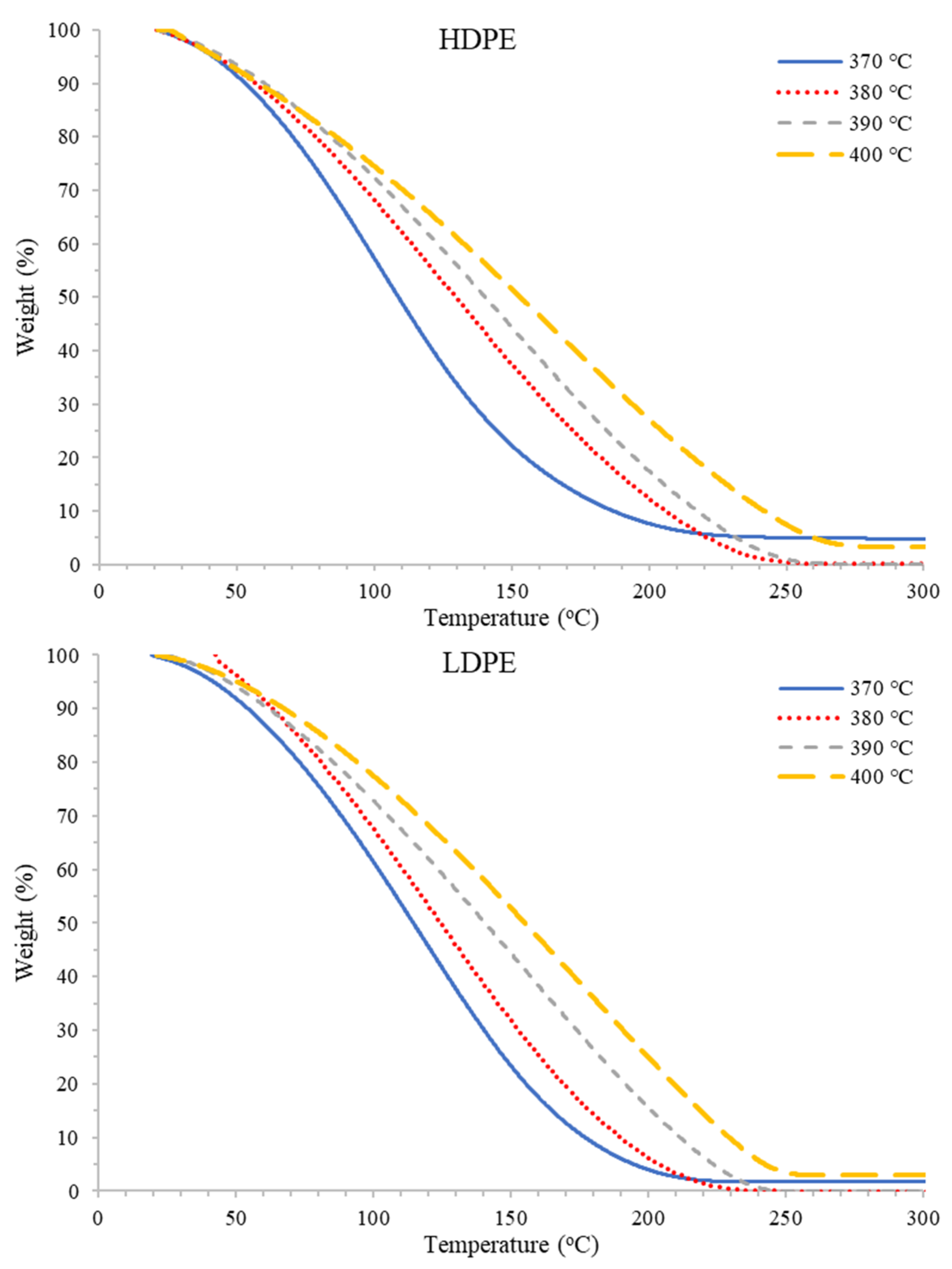 Recycling 07 00029 g005