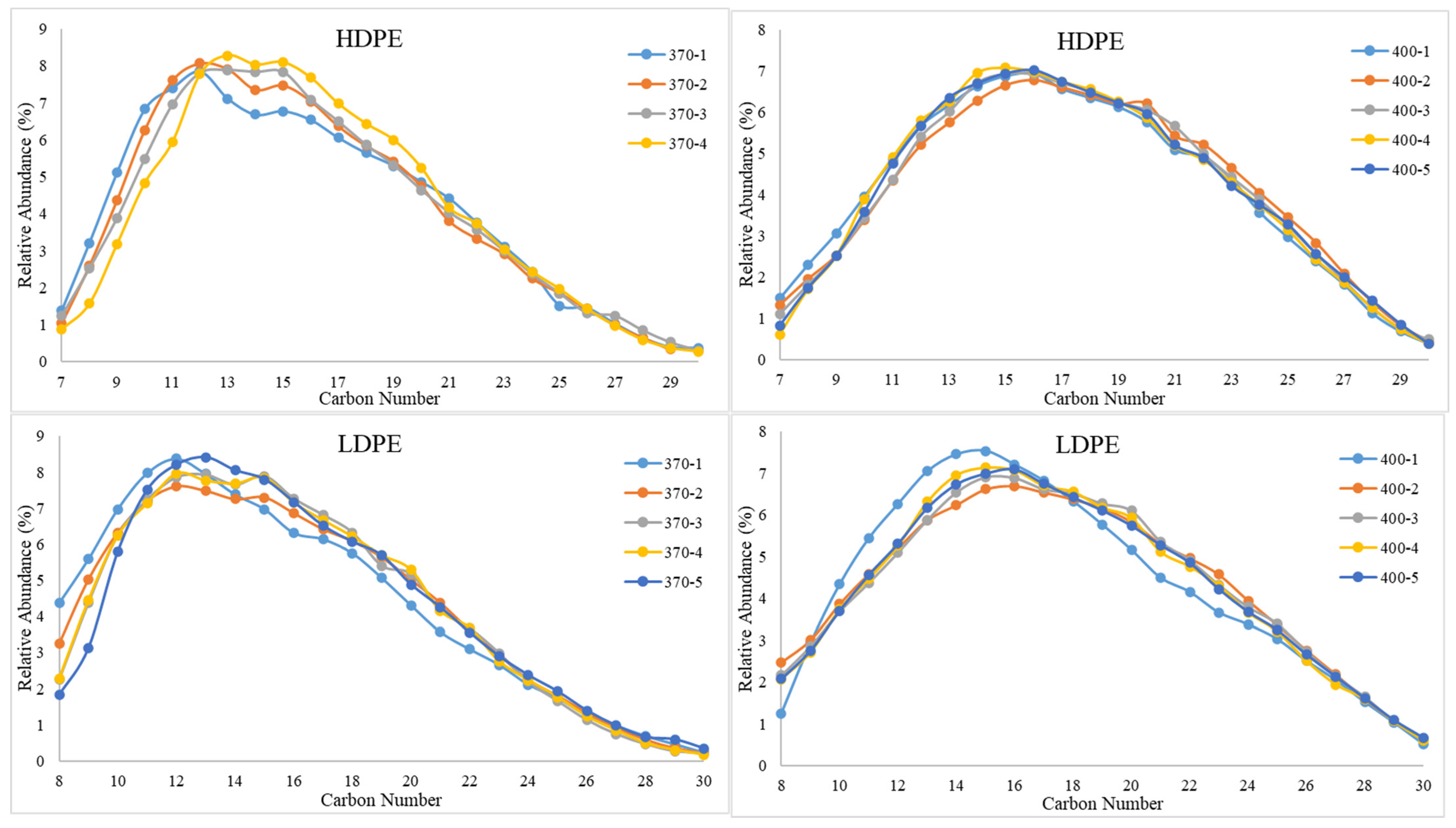 Recycling 07 00029 g007