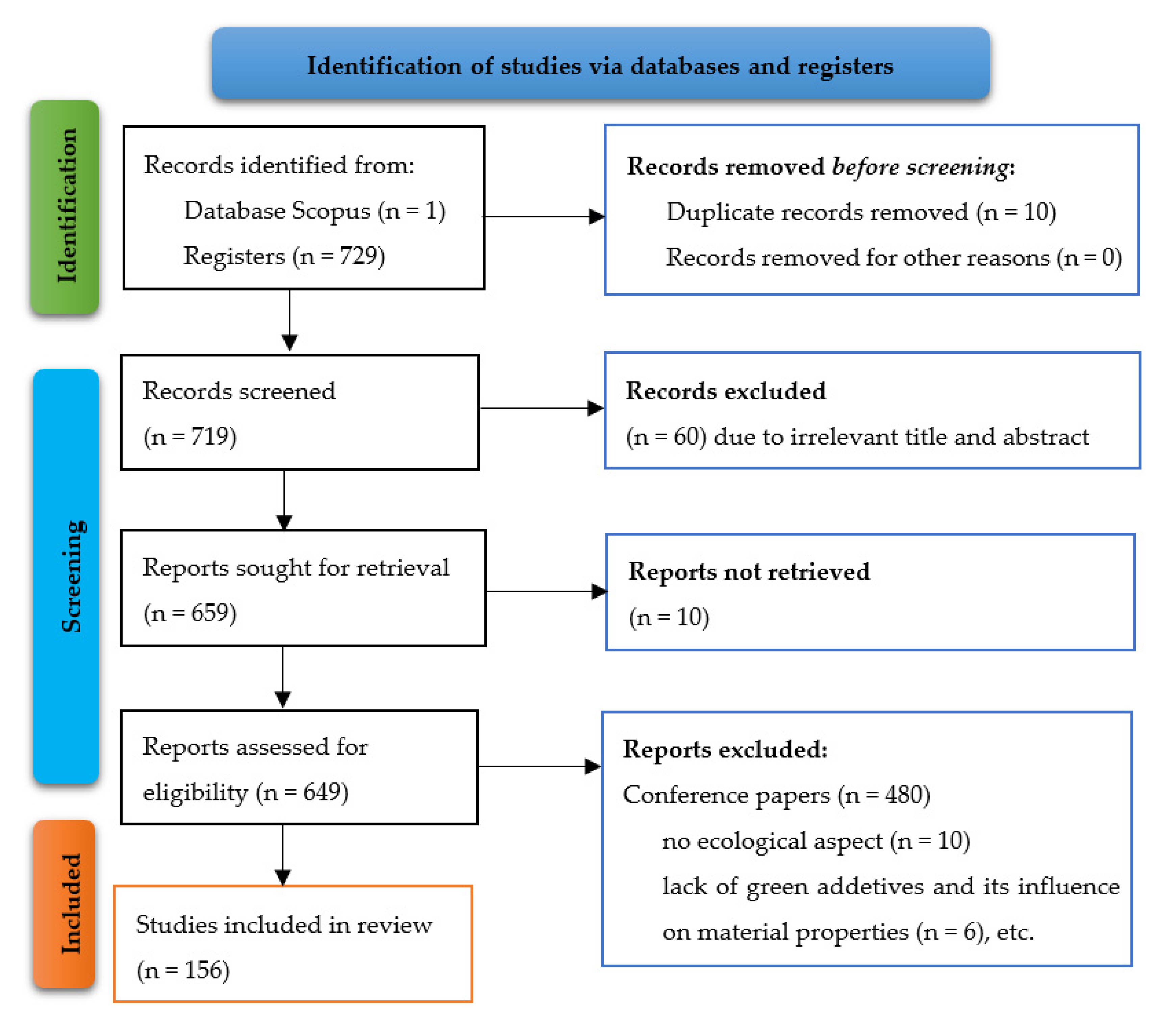 Recycling 07 00037 g002 Recycling 07 00037 g002