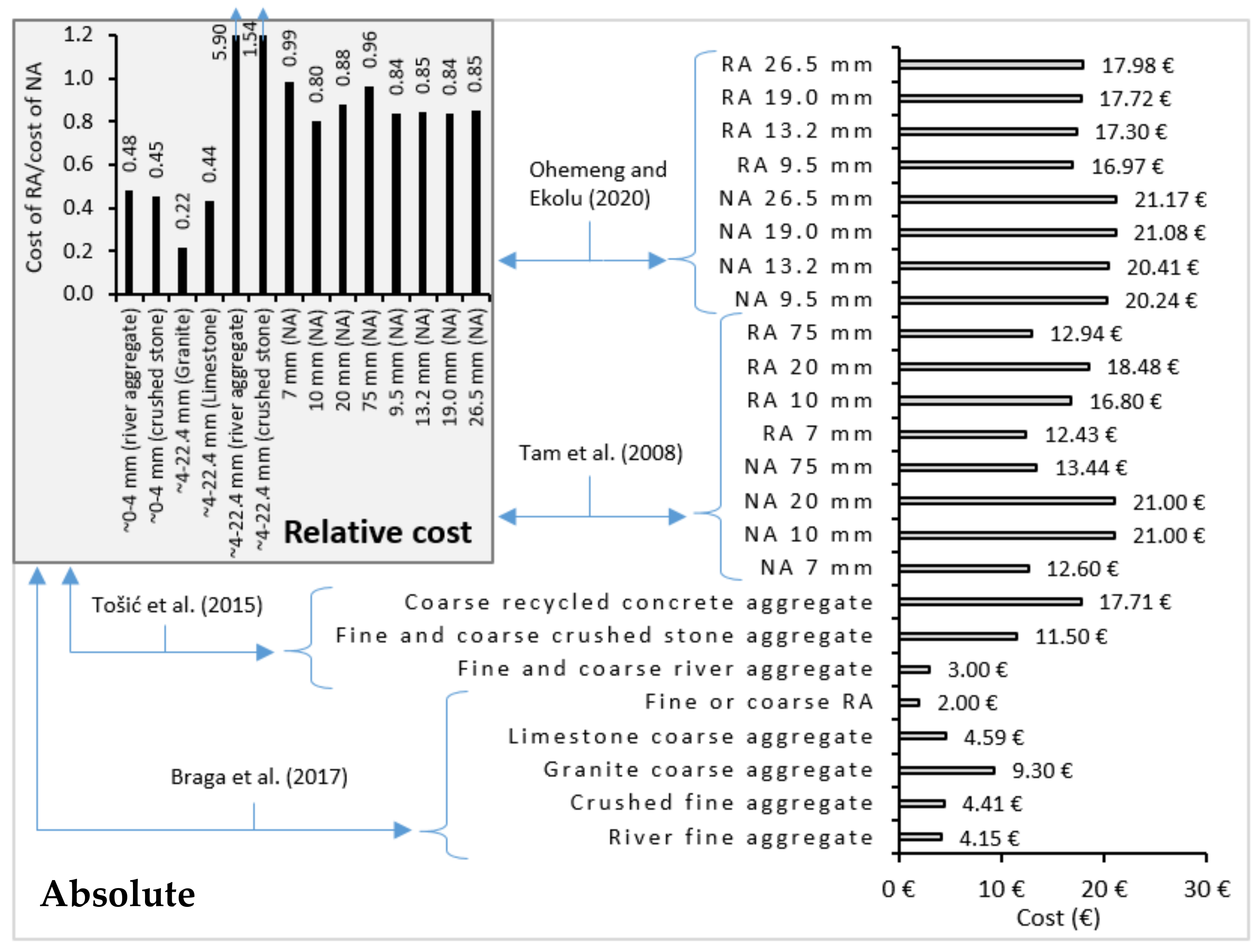 Recycling 07 00043 g003