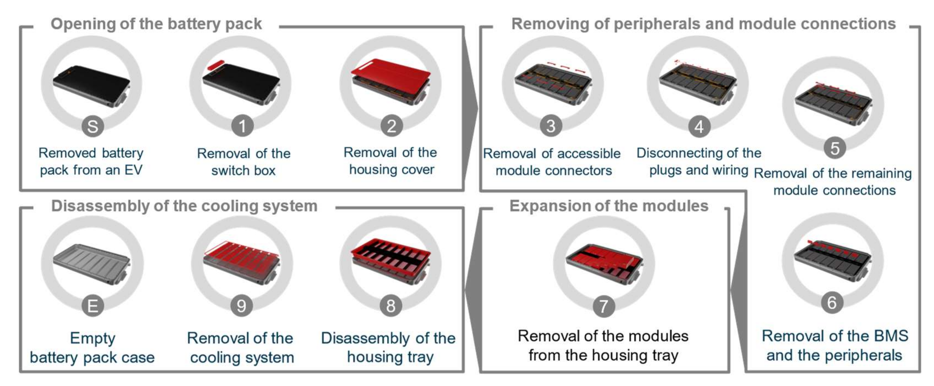 Recycling 07 00048 g003