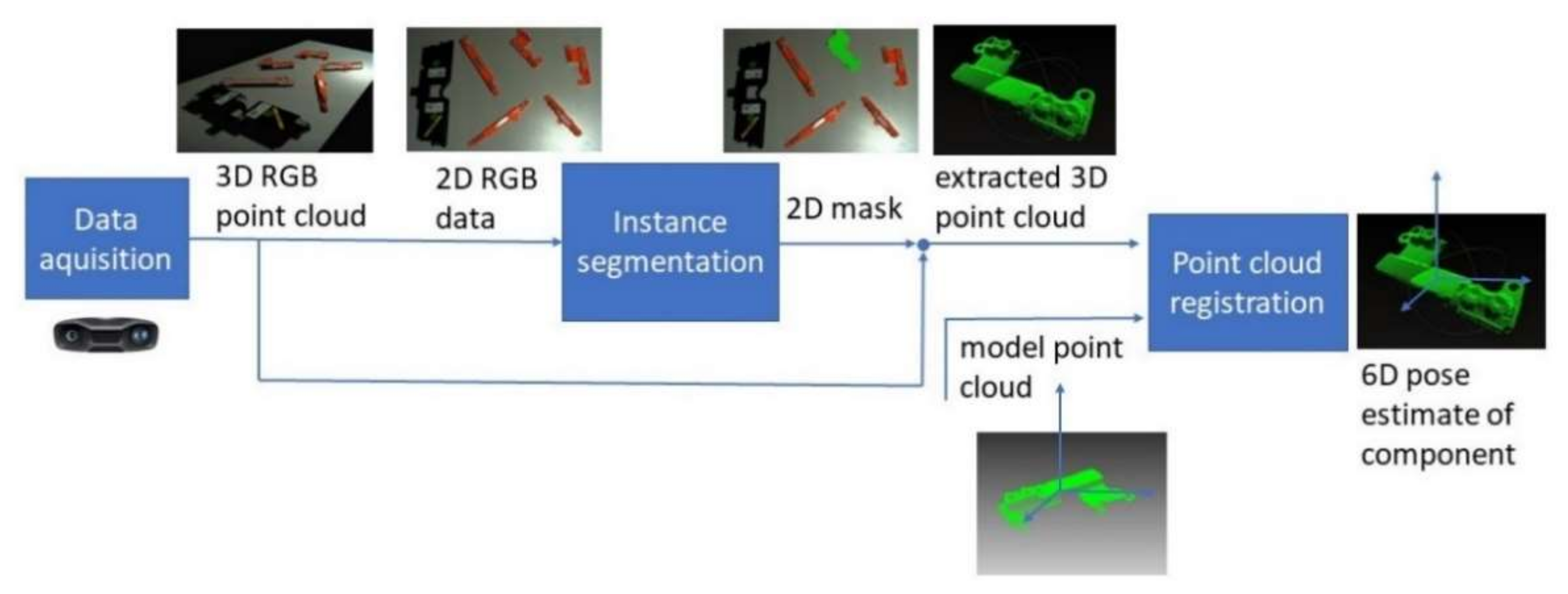 Recycling 07 00048 g005