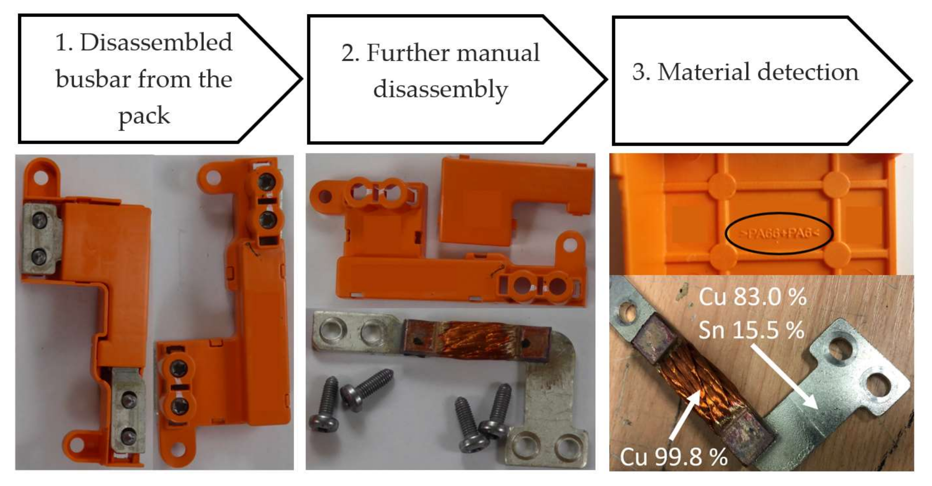 Recycling 07 00048 g022