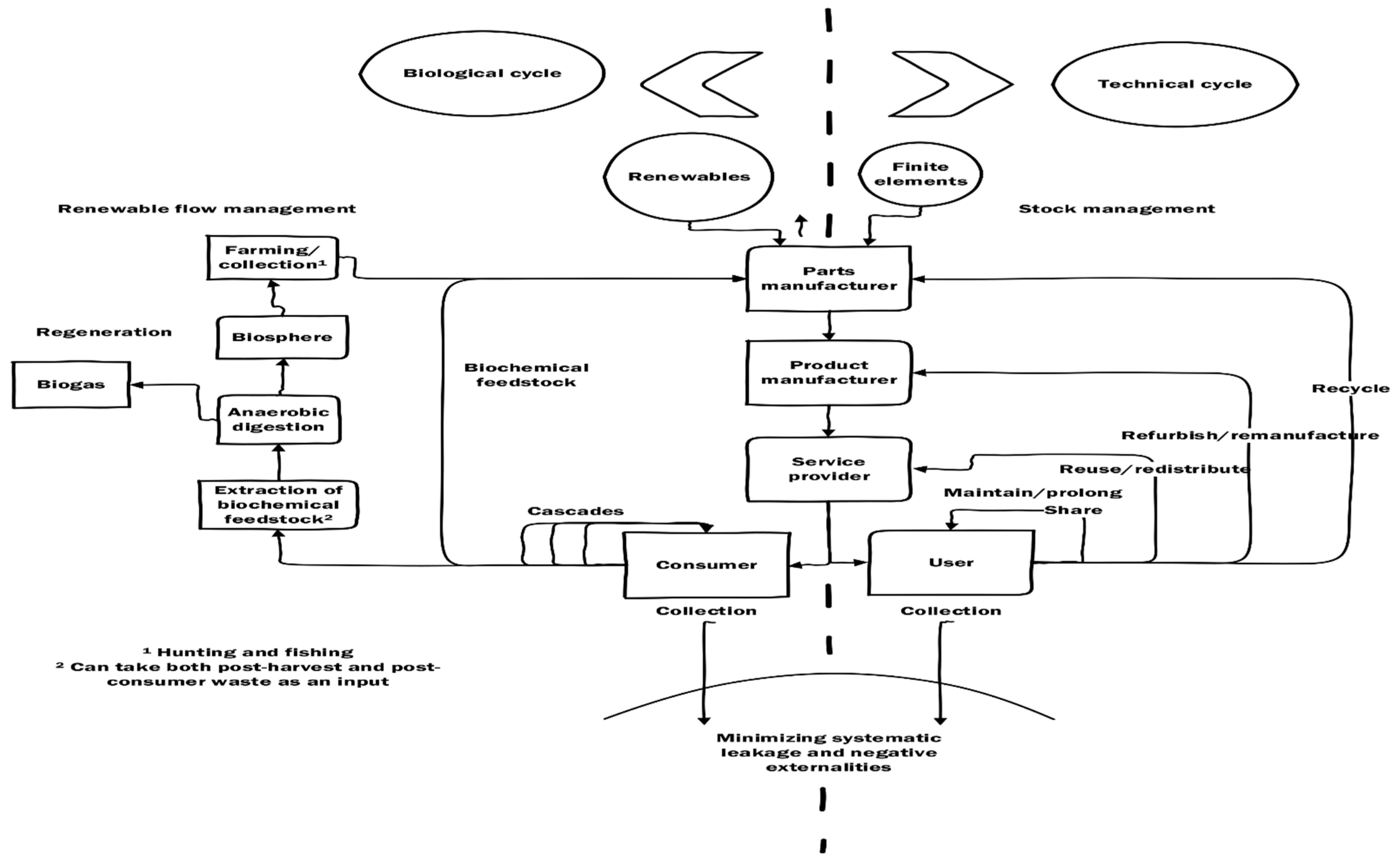 Recycling 07 00079 g001