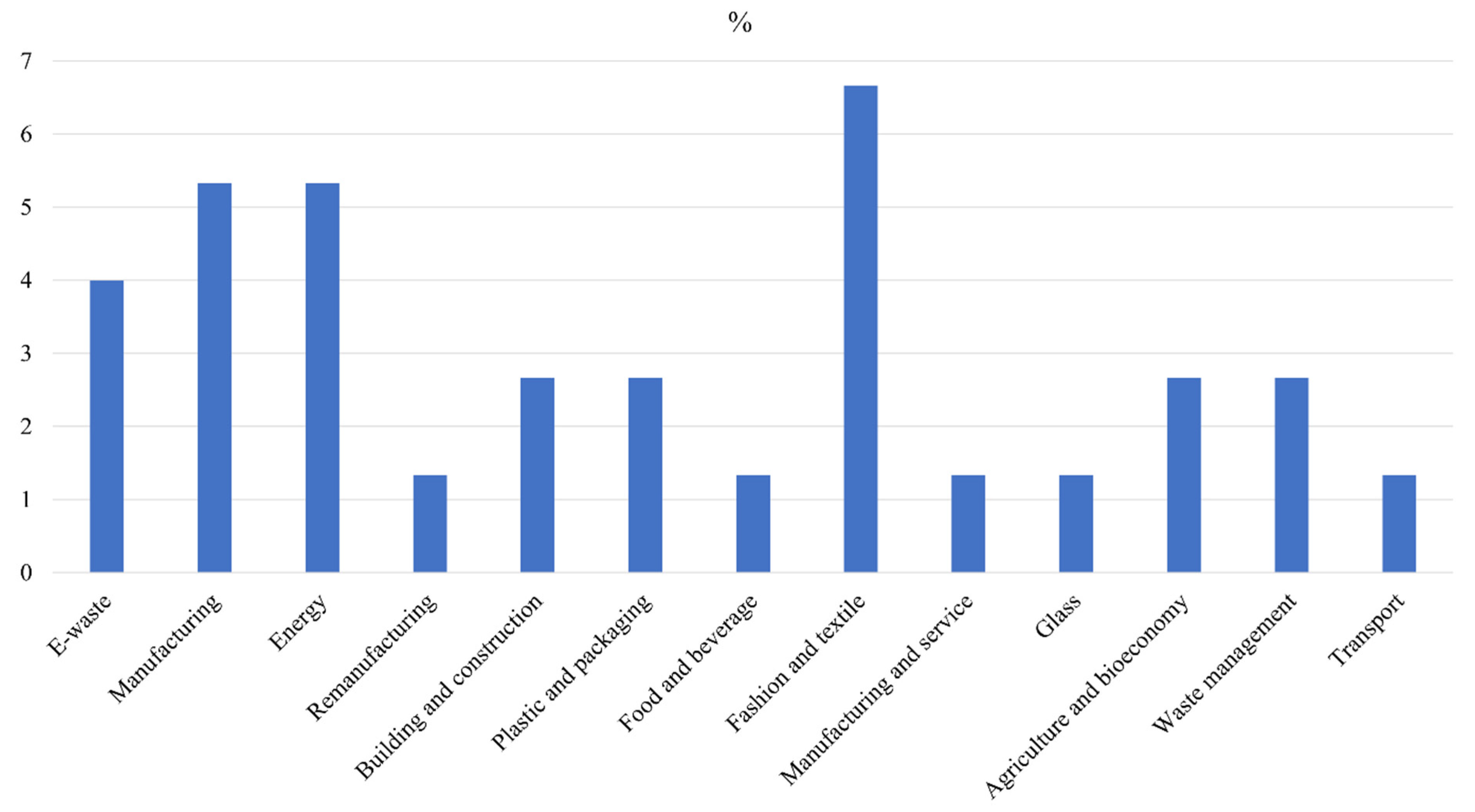 Recycling 07 00079 g006