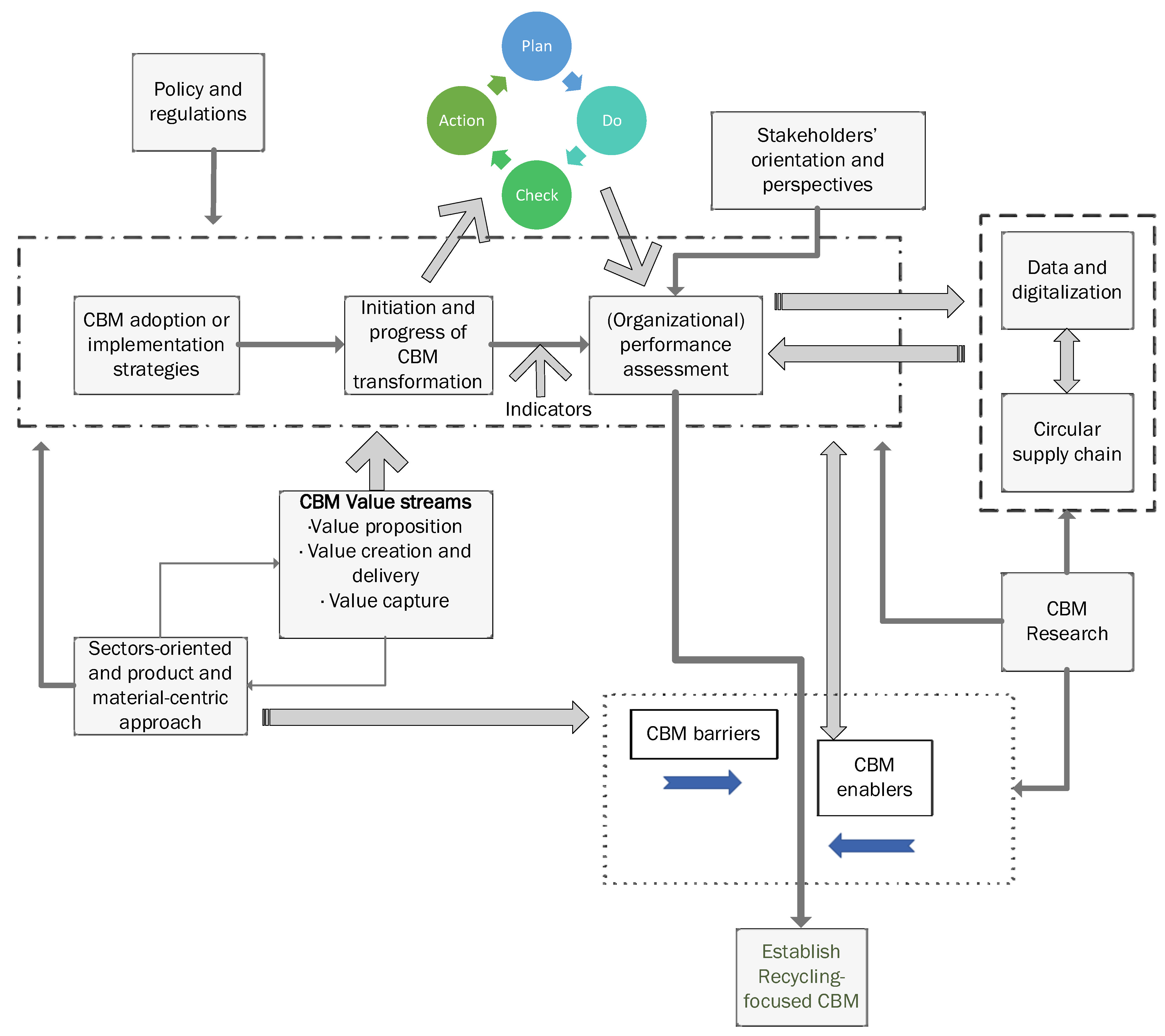 Recycling 07 00079 g007