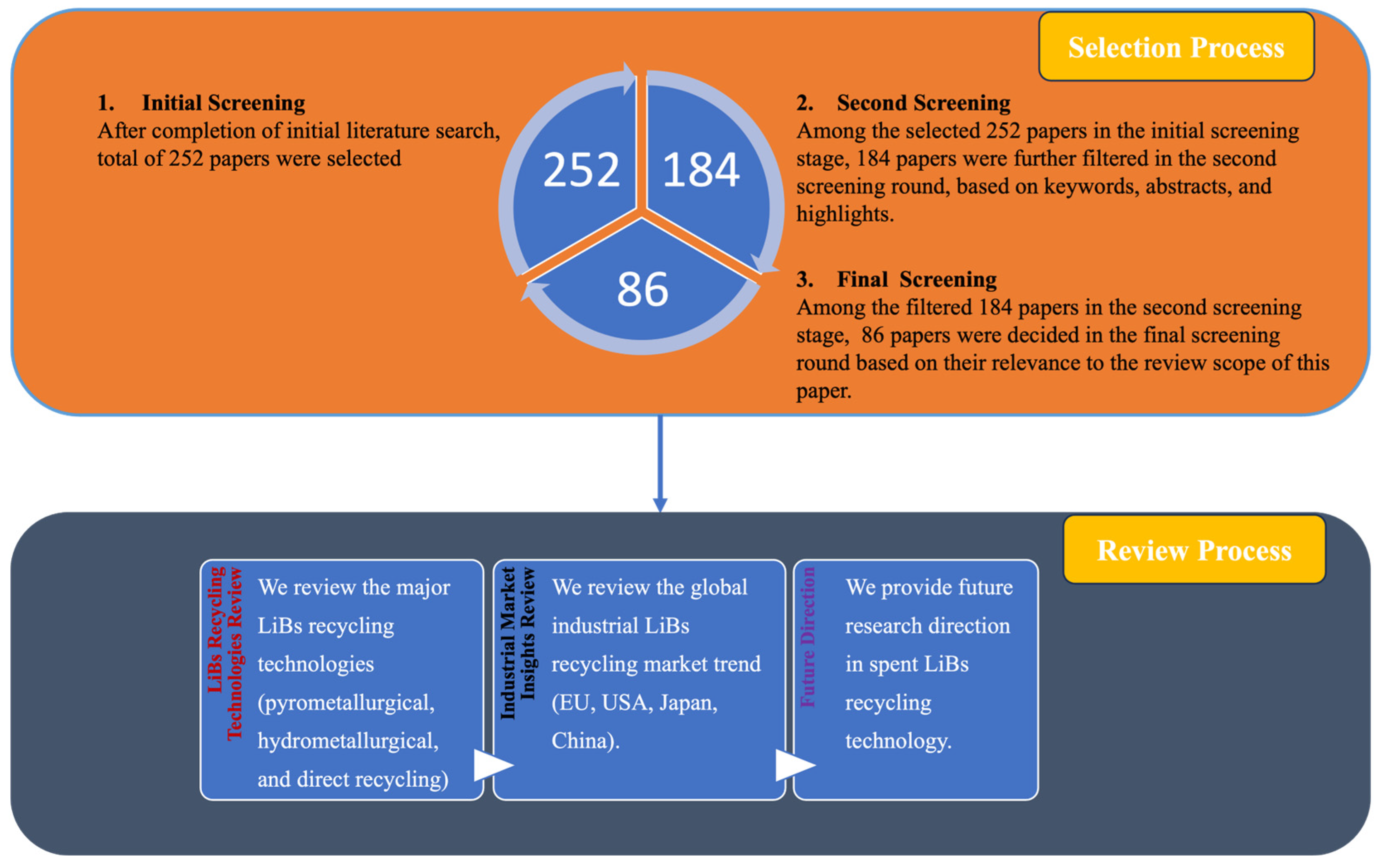 Recycling 09 00009 g001