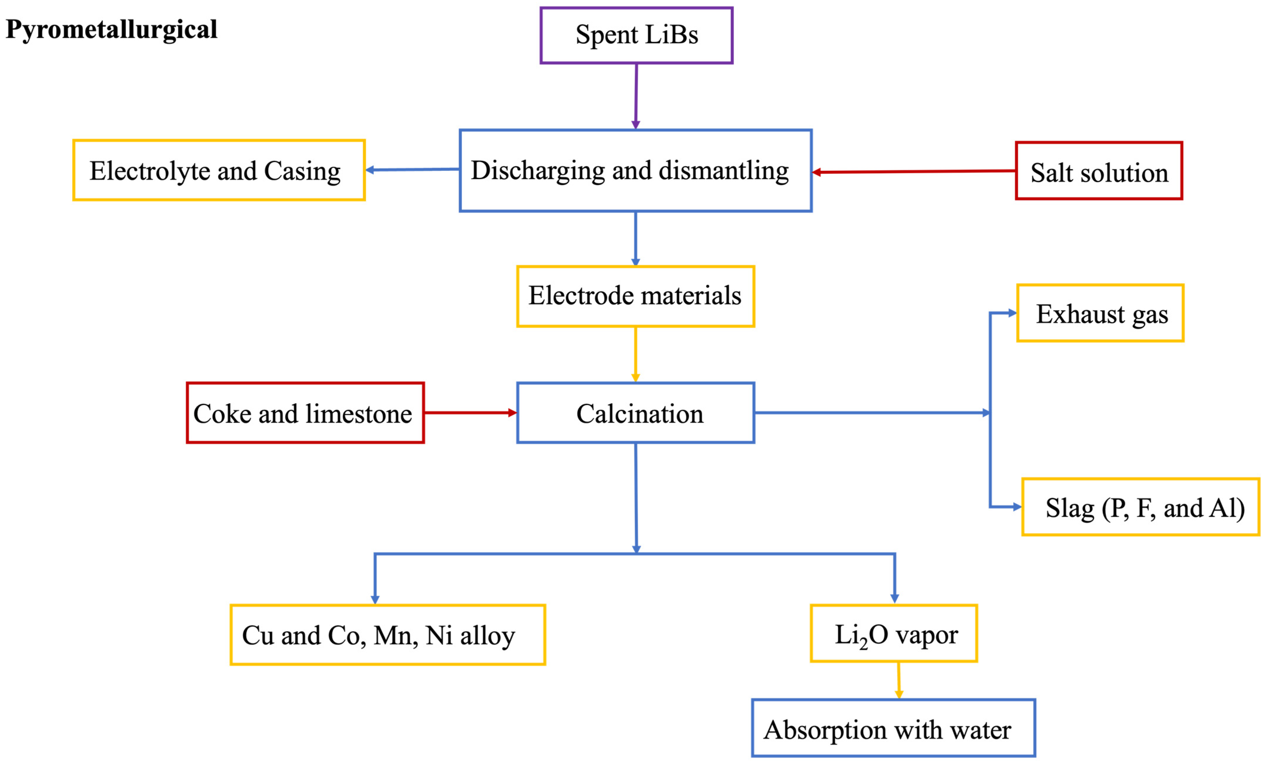 Recycling 09 00009 g002