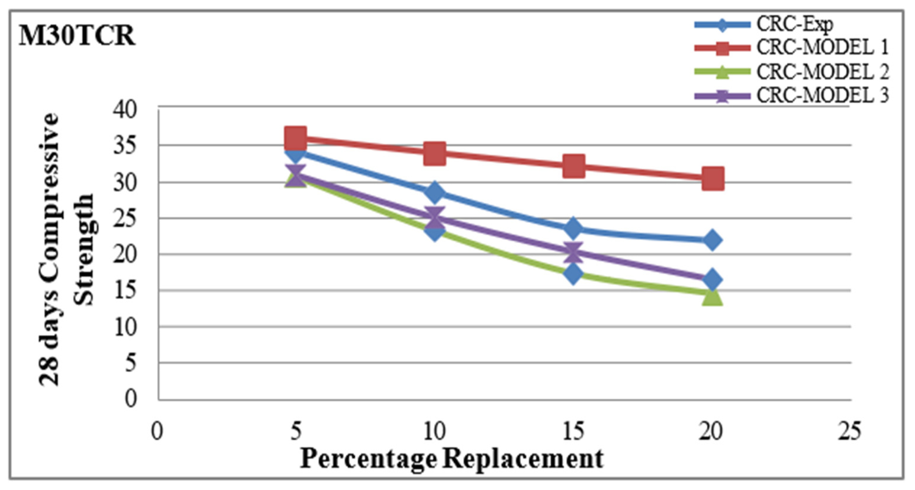 Recycling 09 00032 g007