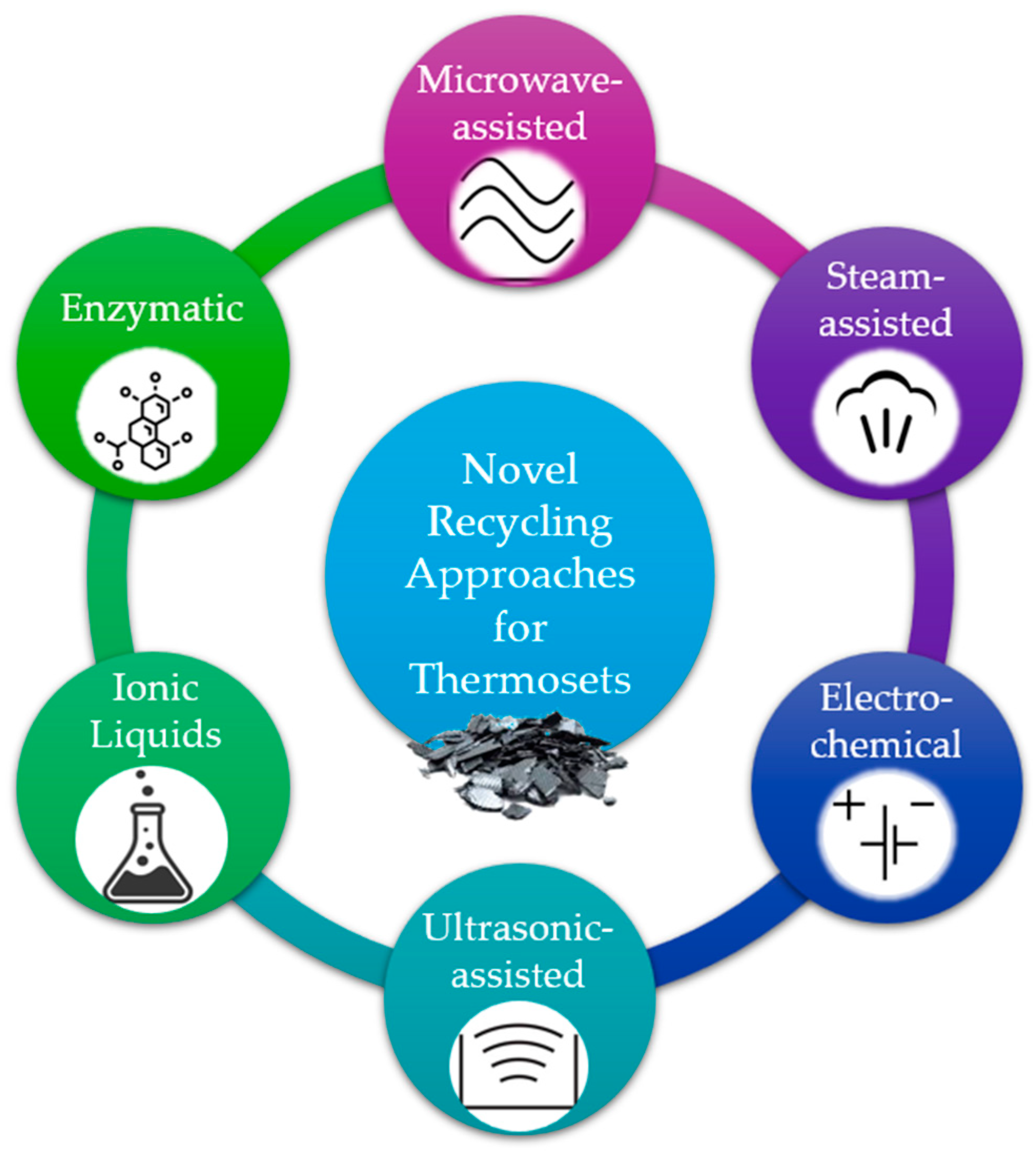 Recycling 09 00037 g003