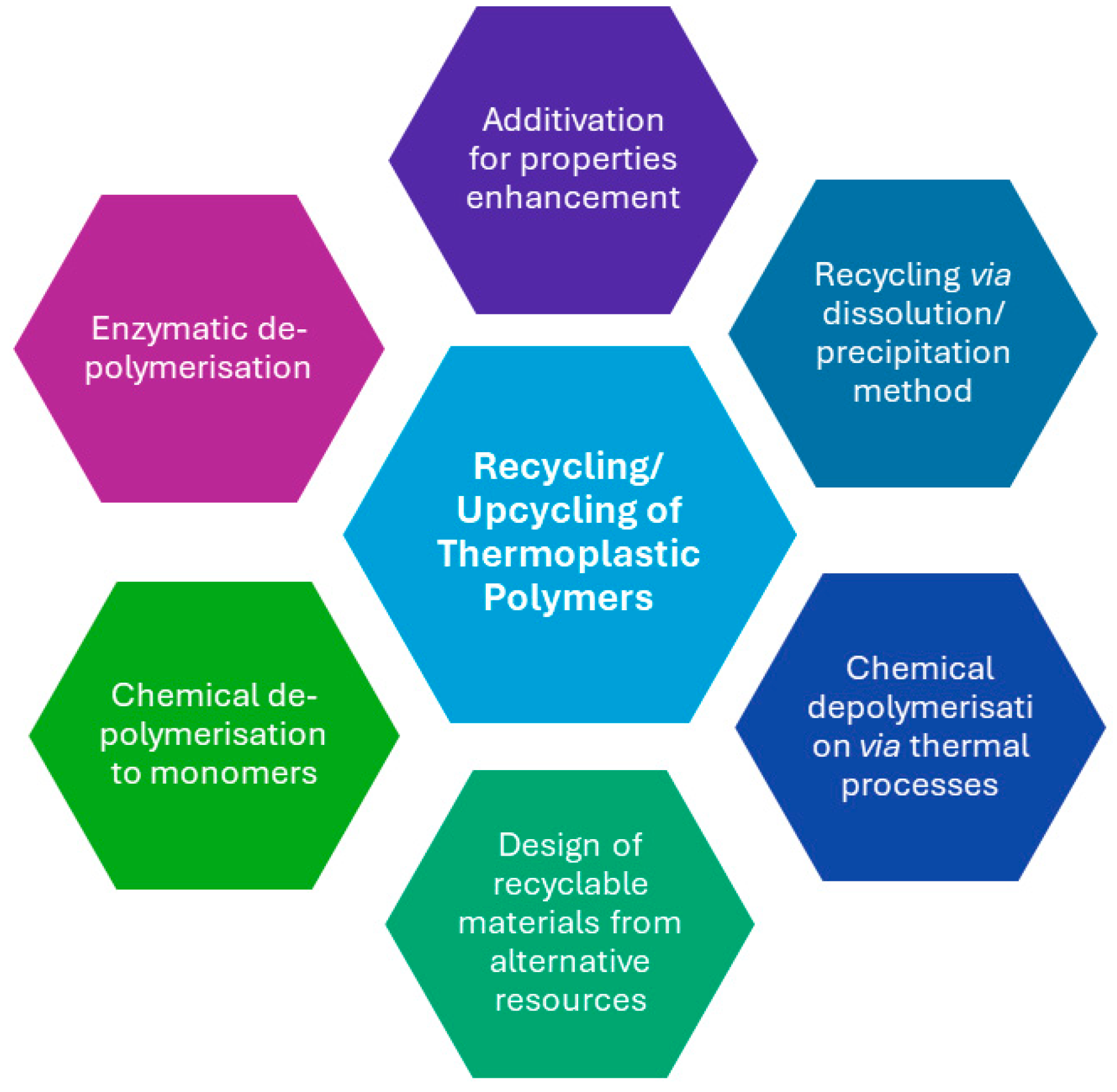Recycling 09 00037 g005