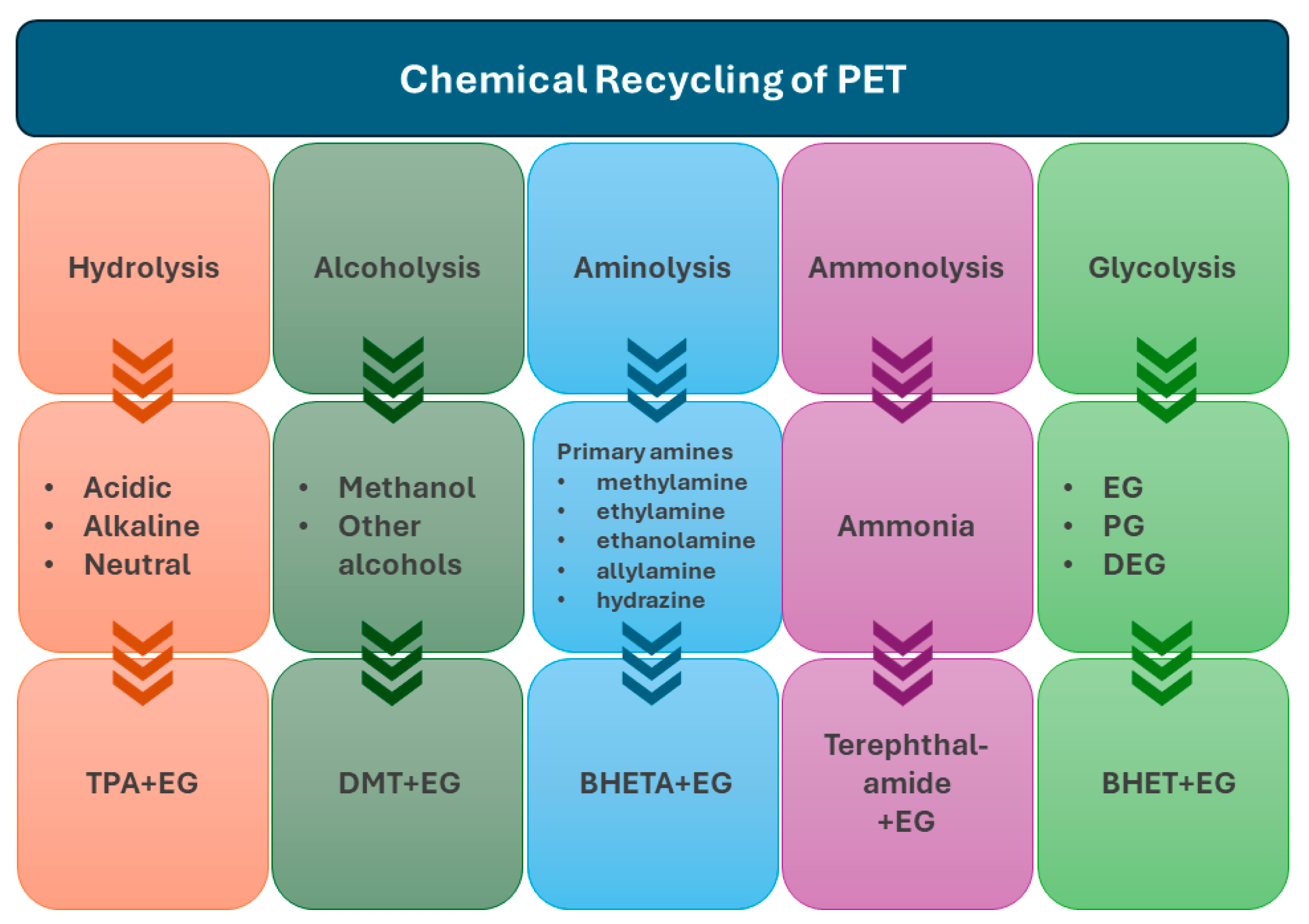 Recycling 09 00037 g006