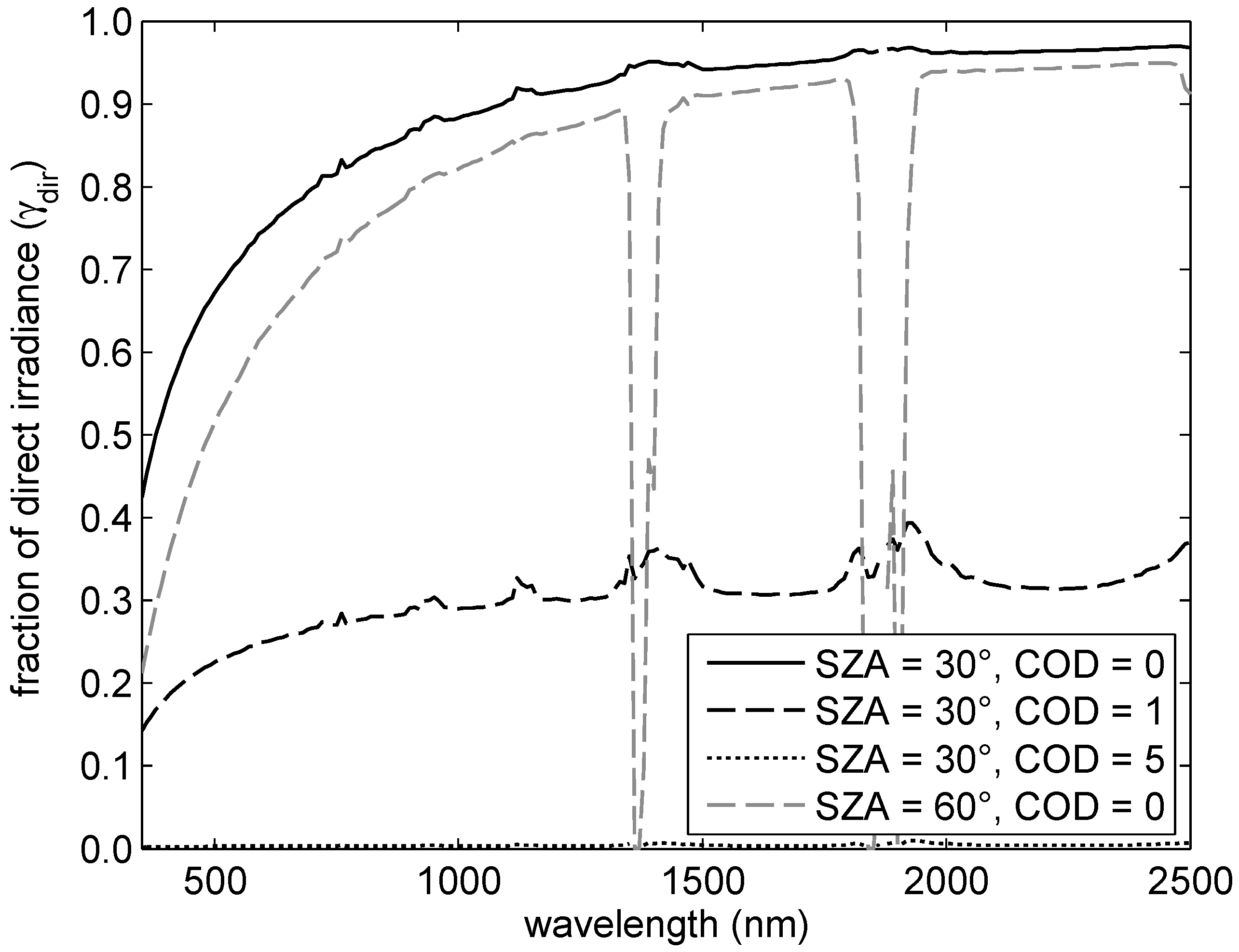 Remotesensing 01 00496 g002
