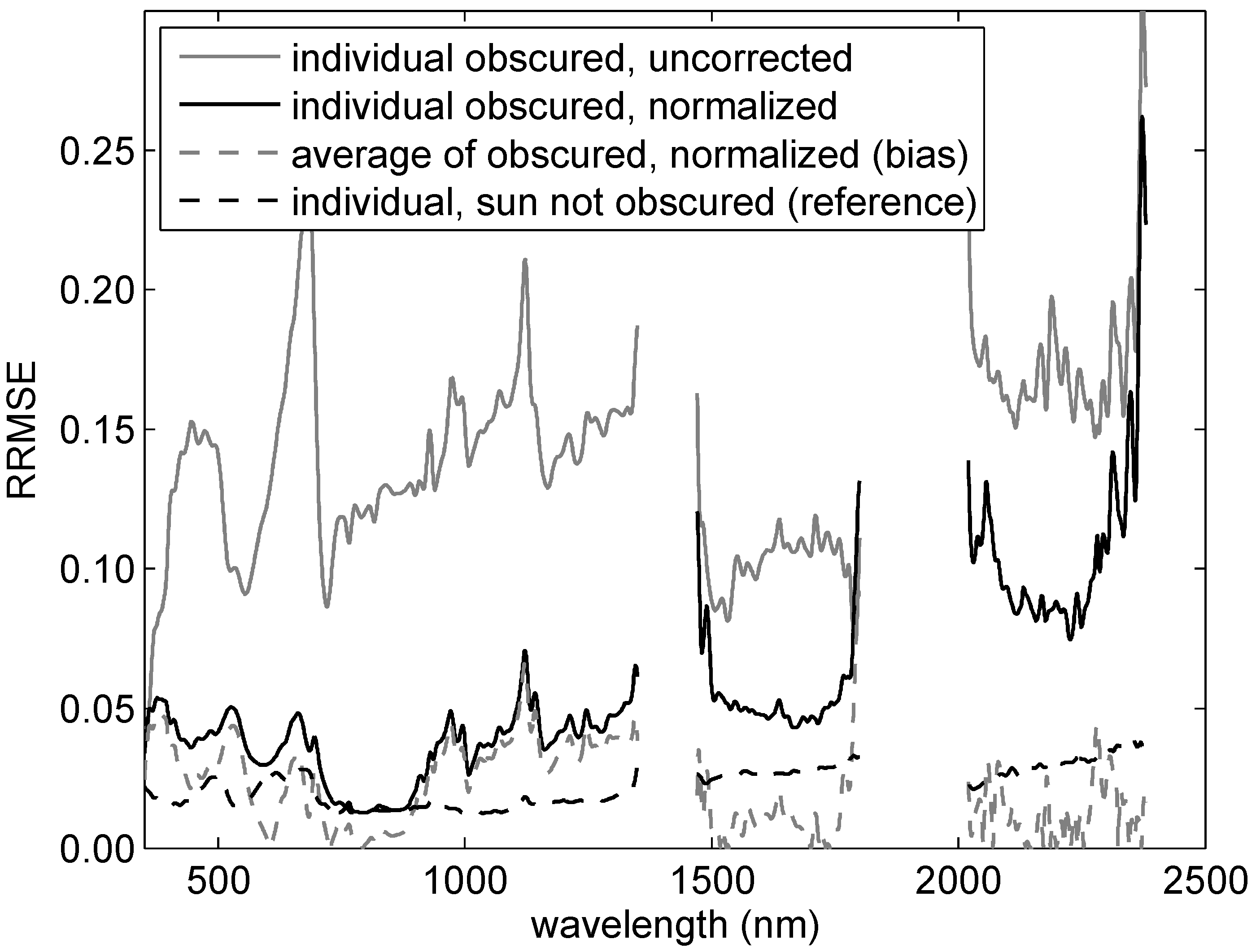 Remotesensing 01 00496 g010