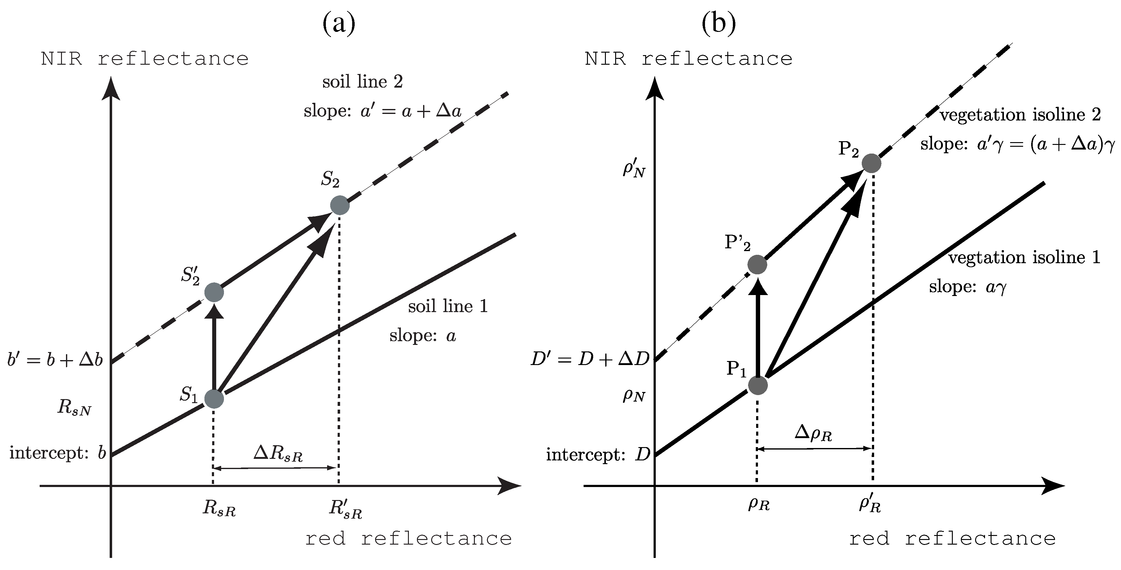Remotesensing 01 00842 g001