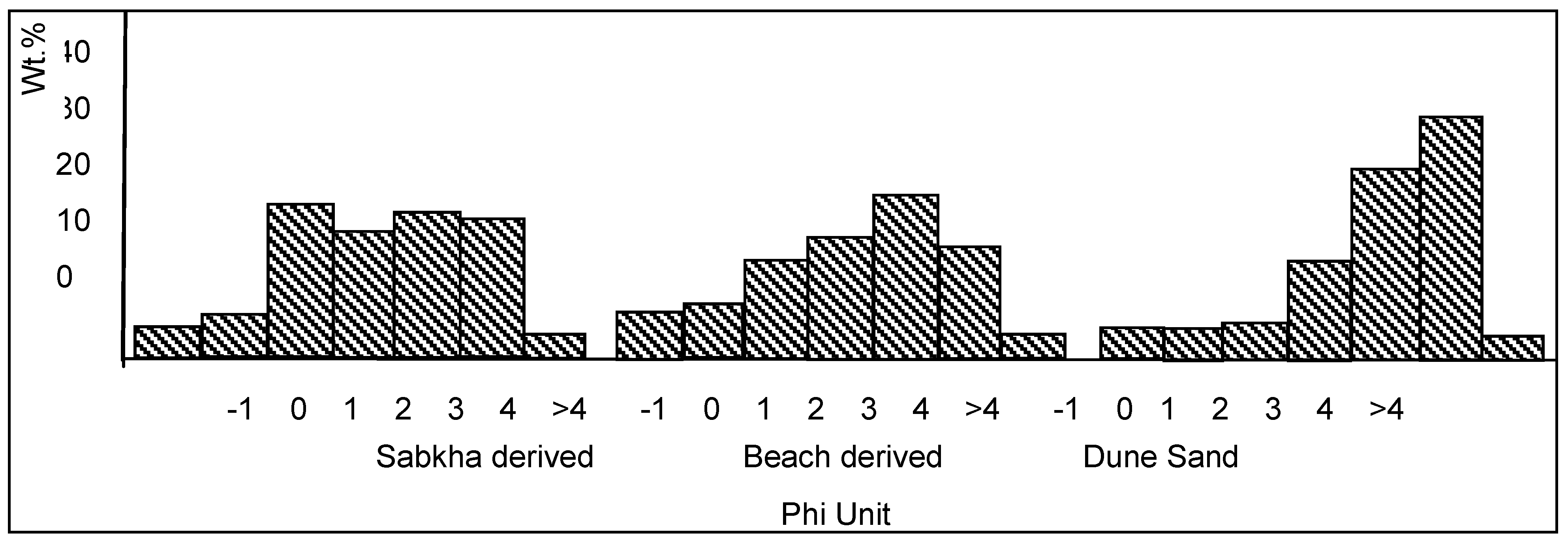 Remotesensing 01 00915 g009