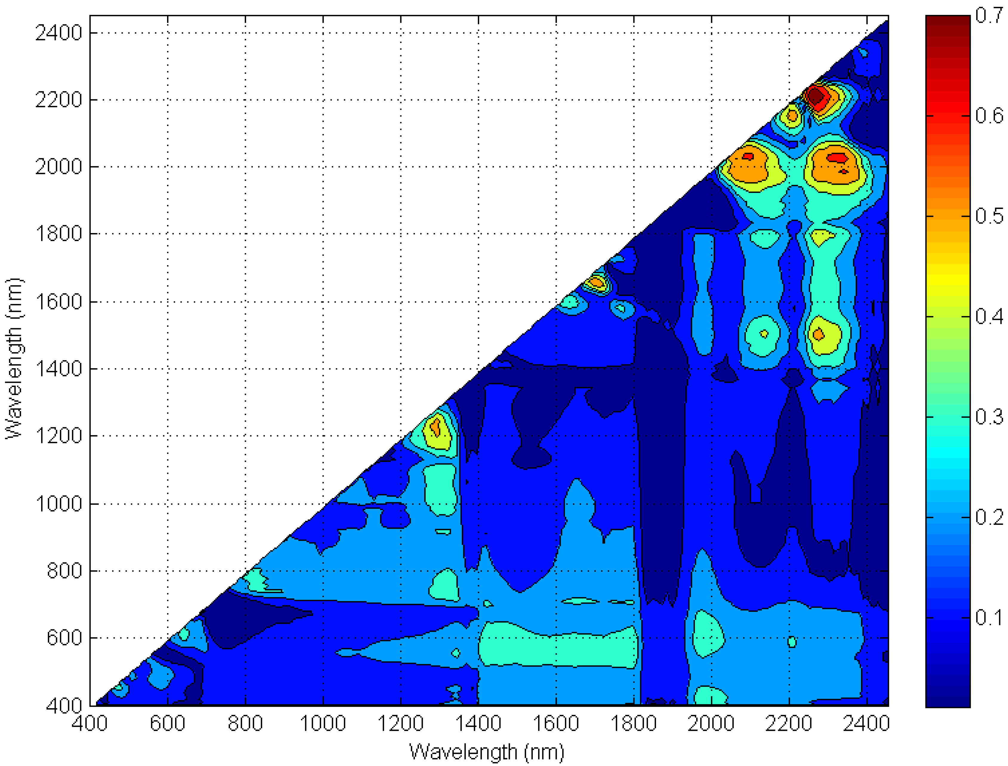 Remotesensing 01 00971 g003