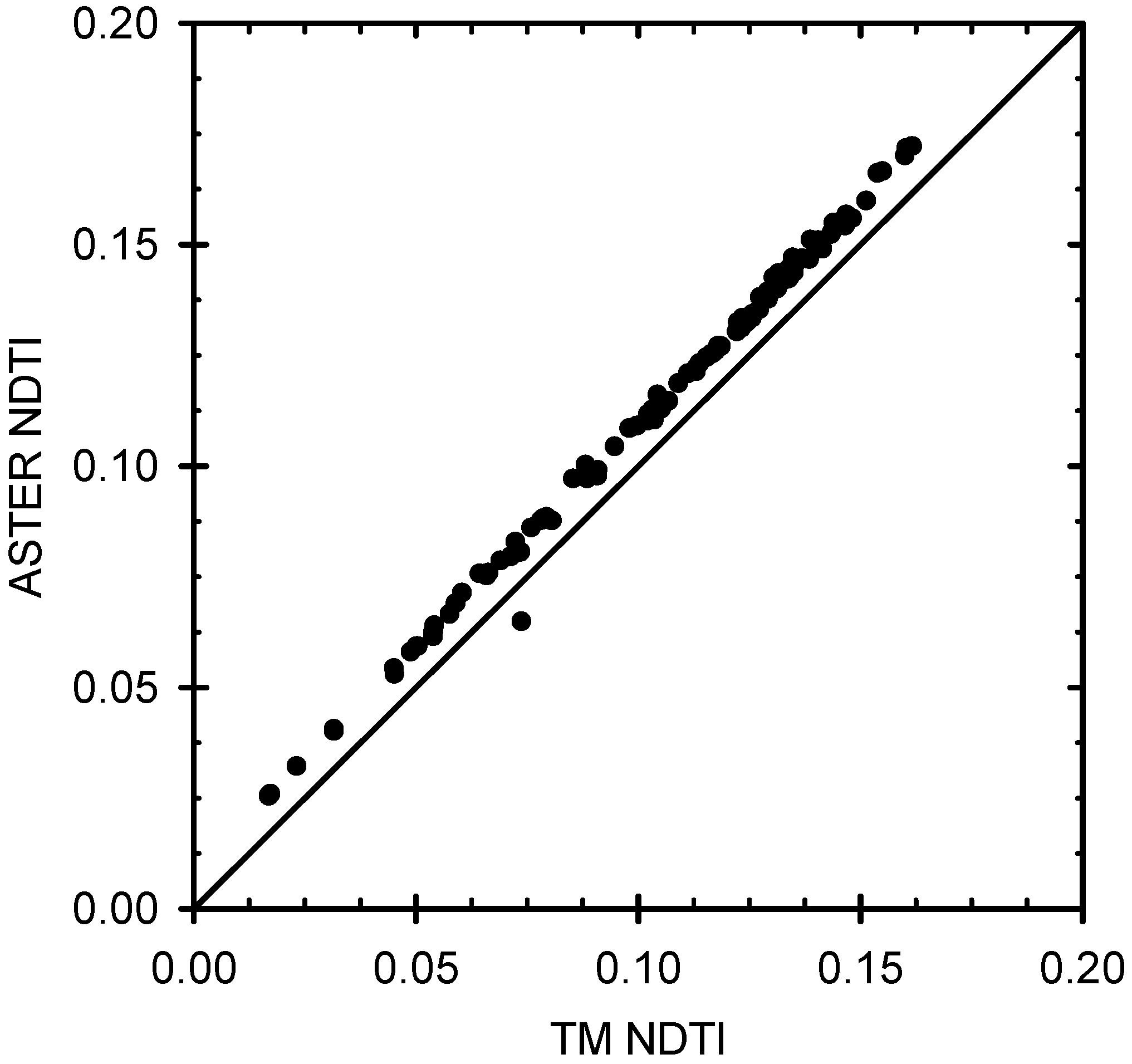 Remotesensing 01 00971 g009