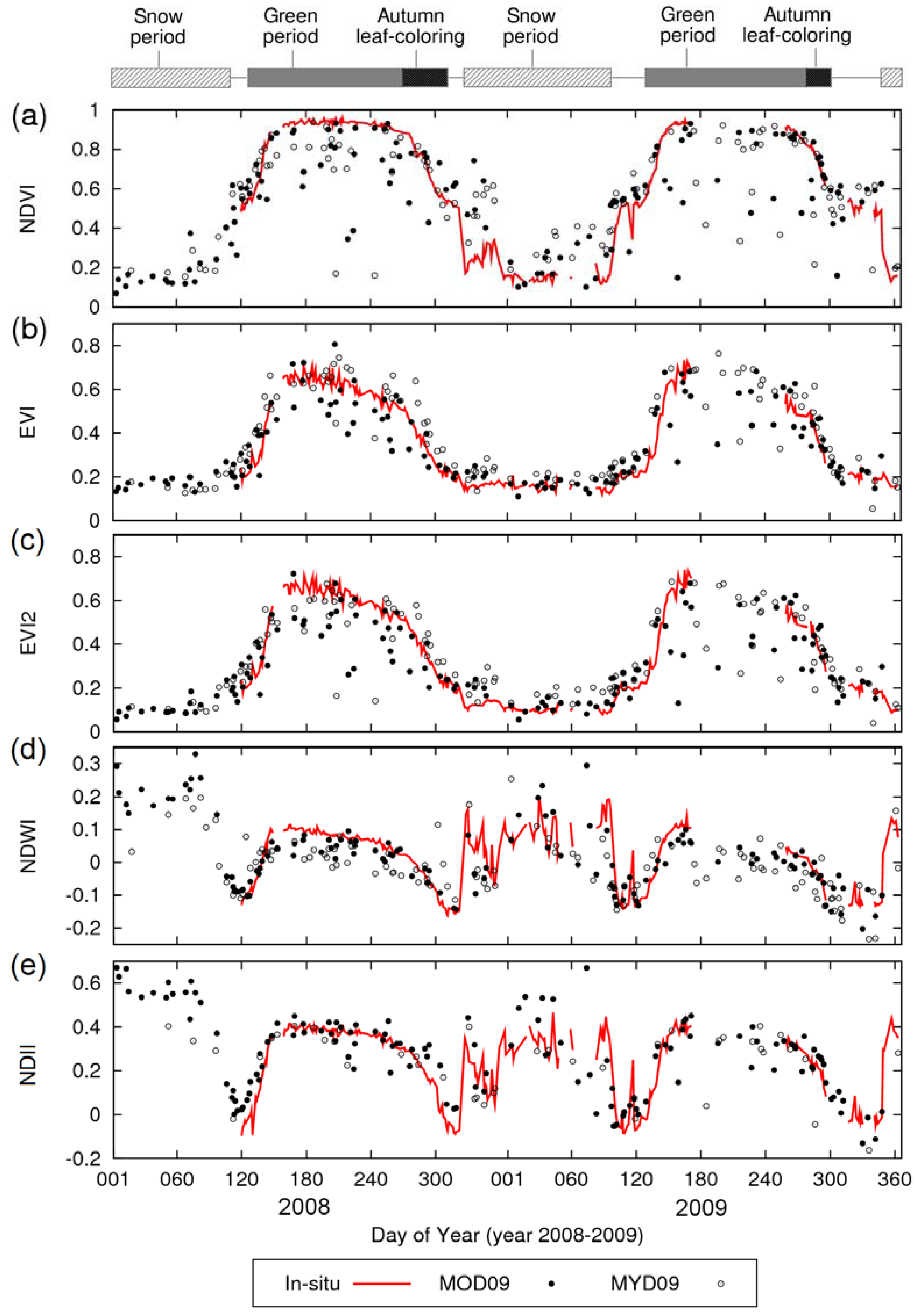 Remotesensing 03 01644 g006