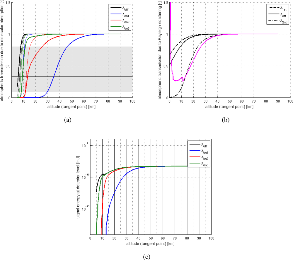 Remotesensing 04 00867f6