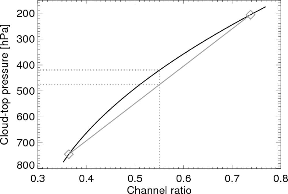 Remotesensing 04 01963f3