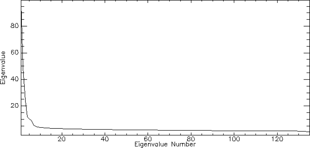 Remotesensing 05 00155f4 1024