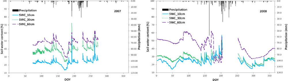 Remotesensing 05 02534f2