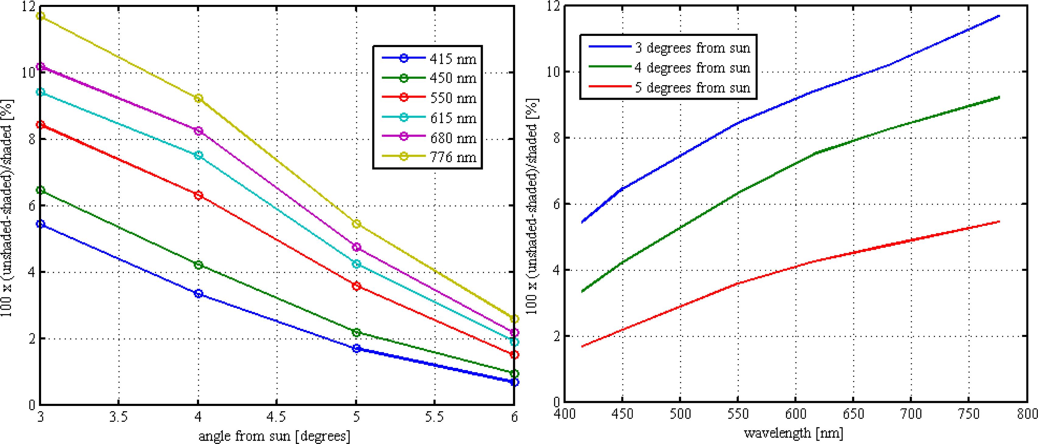 Remotesensing 05 03872f13
