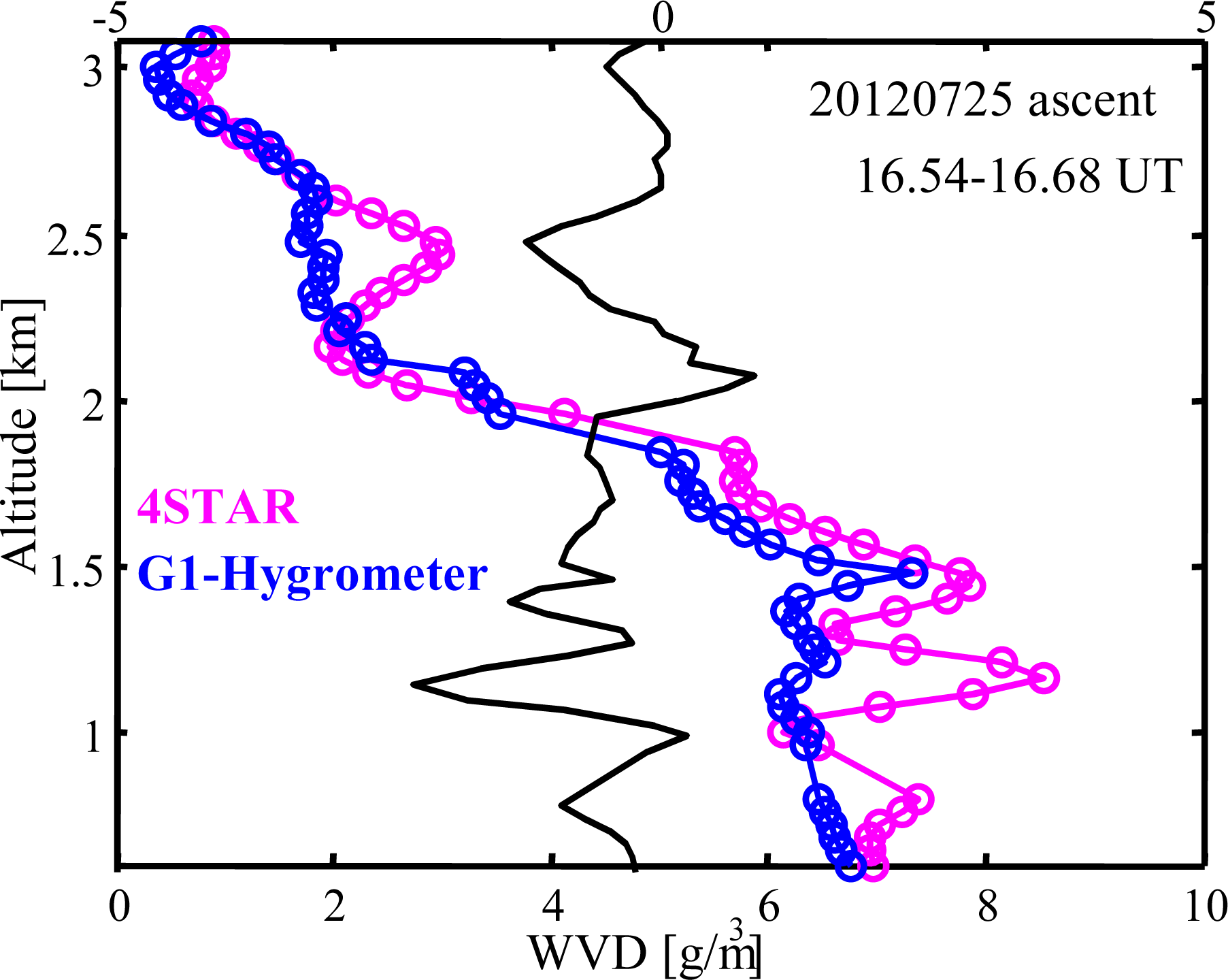Remotesensing 05 03872f18