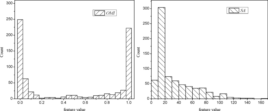 Remotesensing 05 04470f11 1024