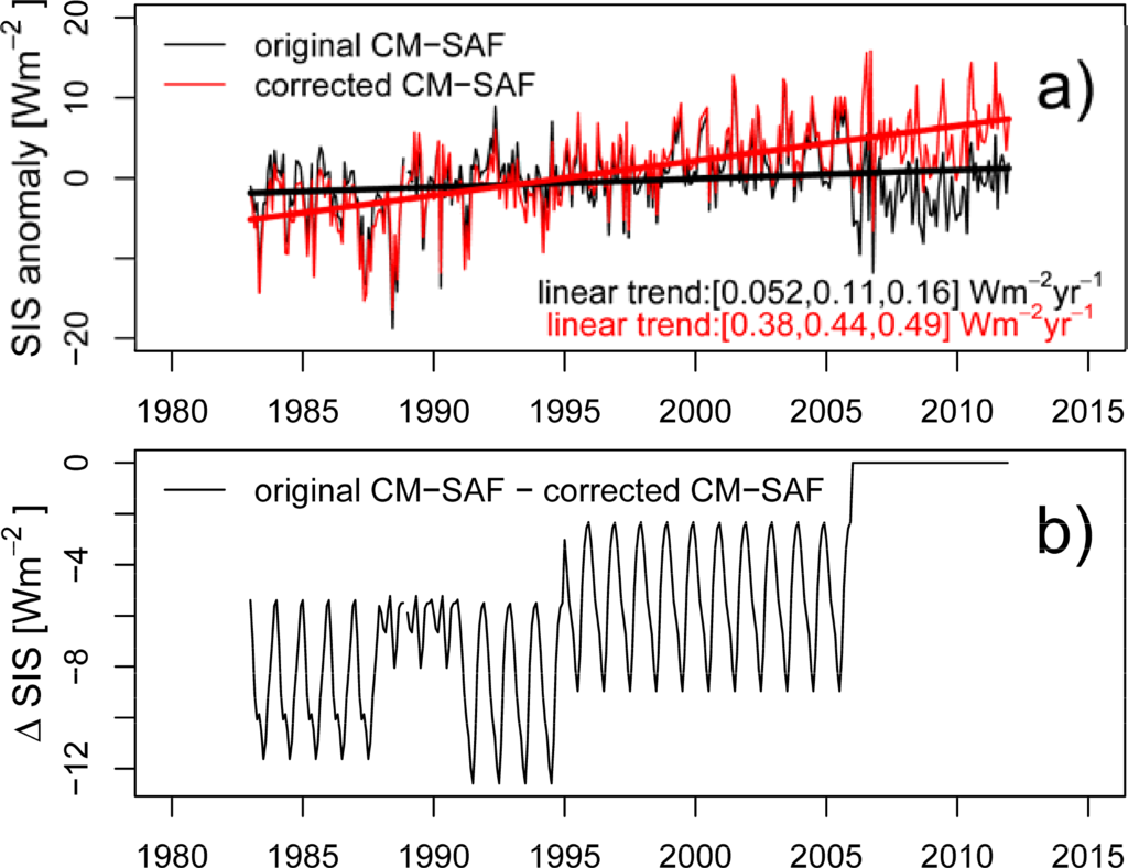 Remotesensing 05 04693f10 1024