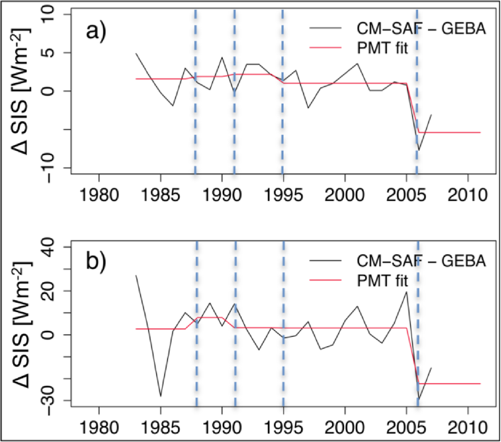 Remotesensing 05 04693f7 1024
