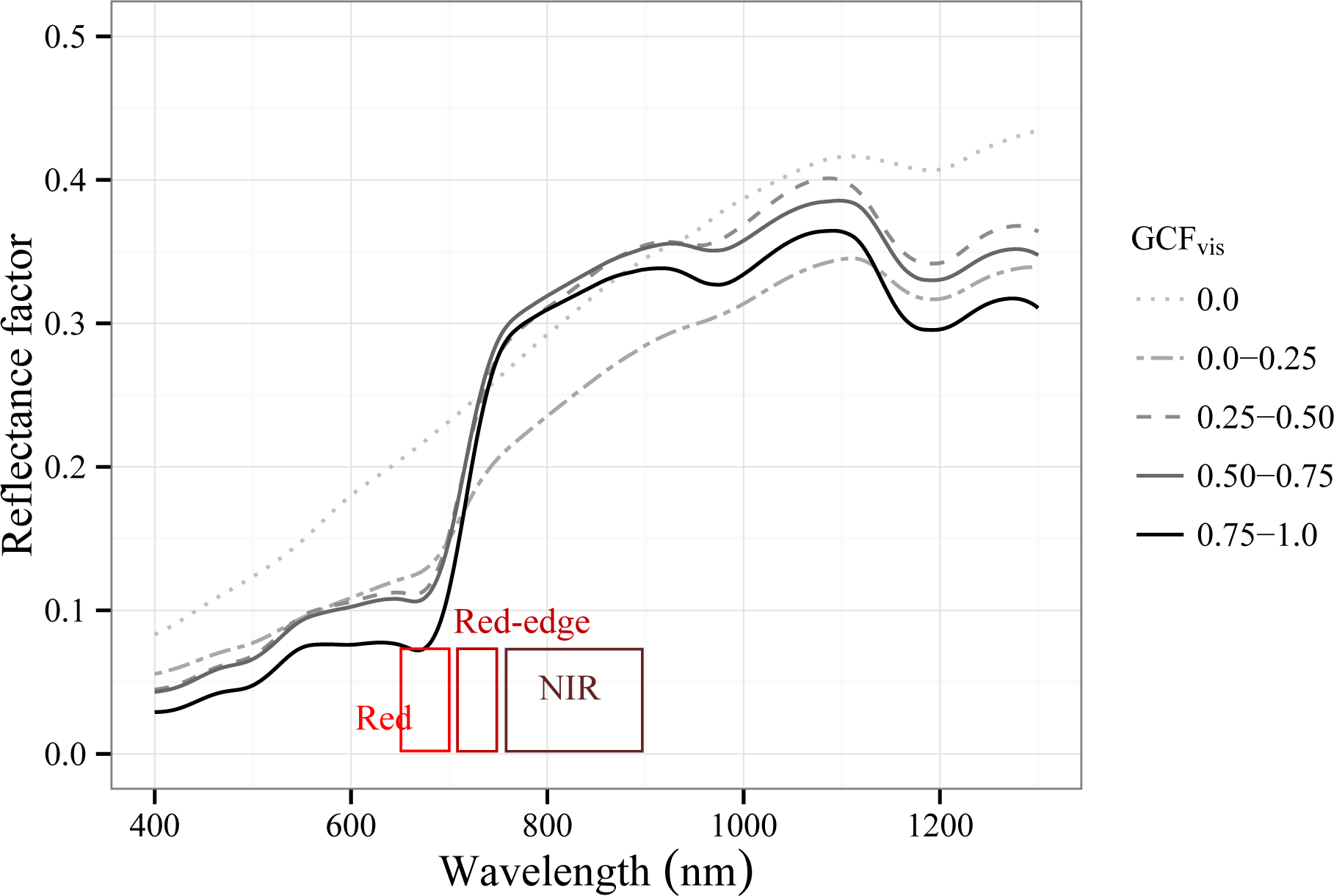 Remotesensing 05 05064f8
