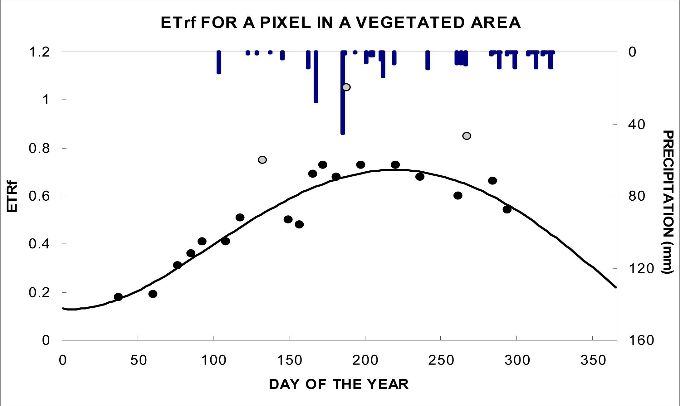 Remotesensing 05 05397f10