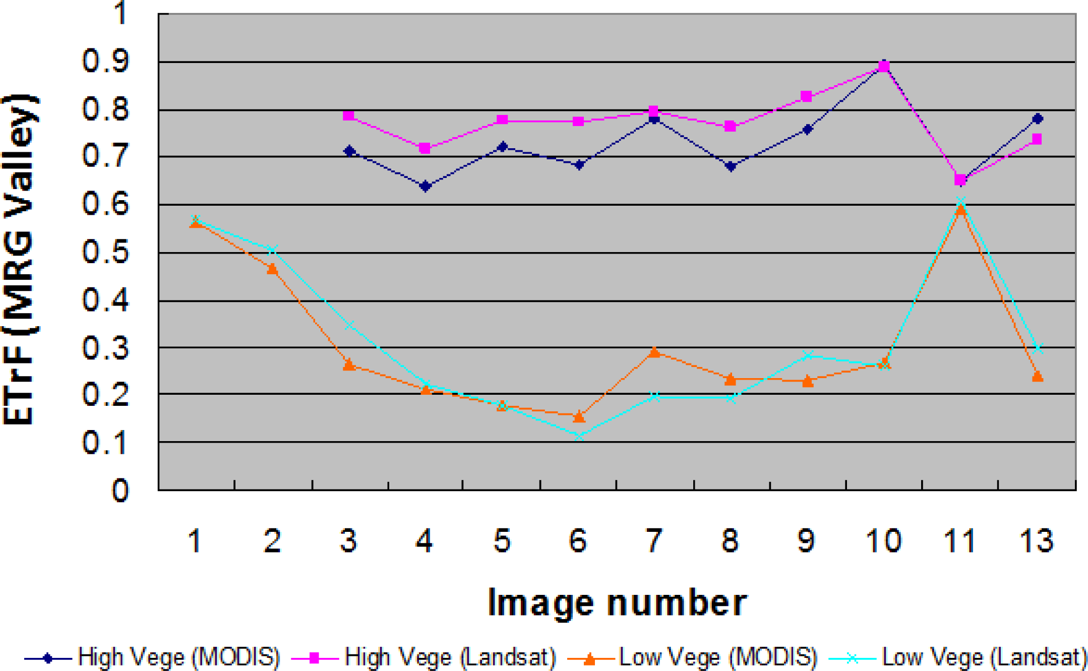 Remotesensing 05 05397f14
