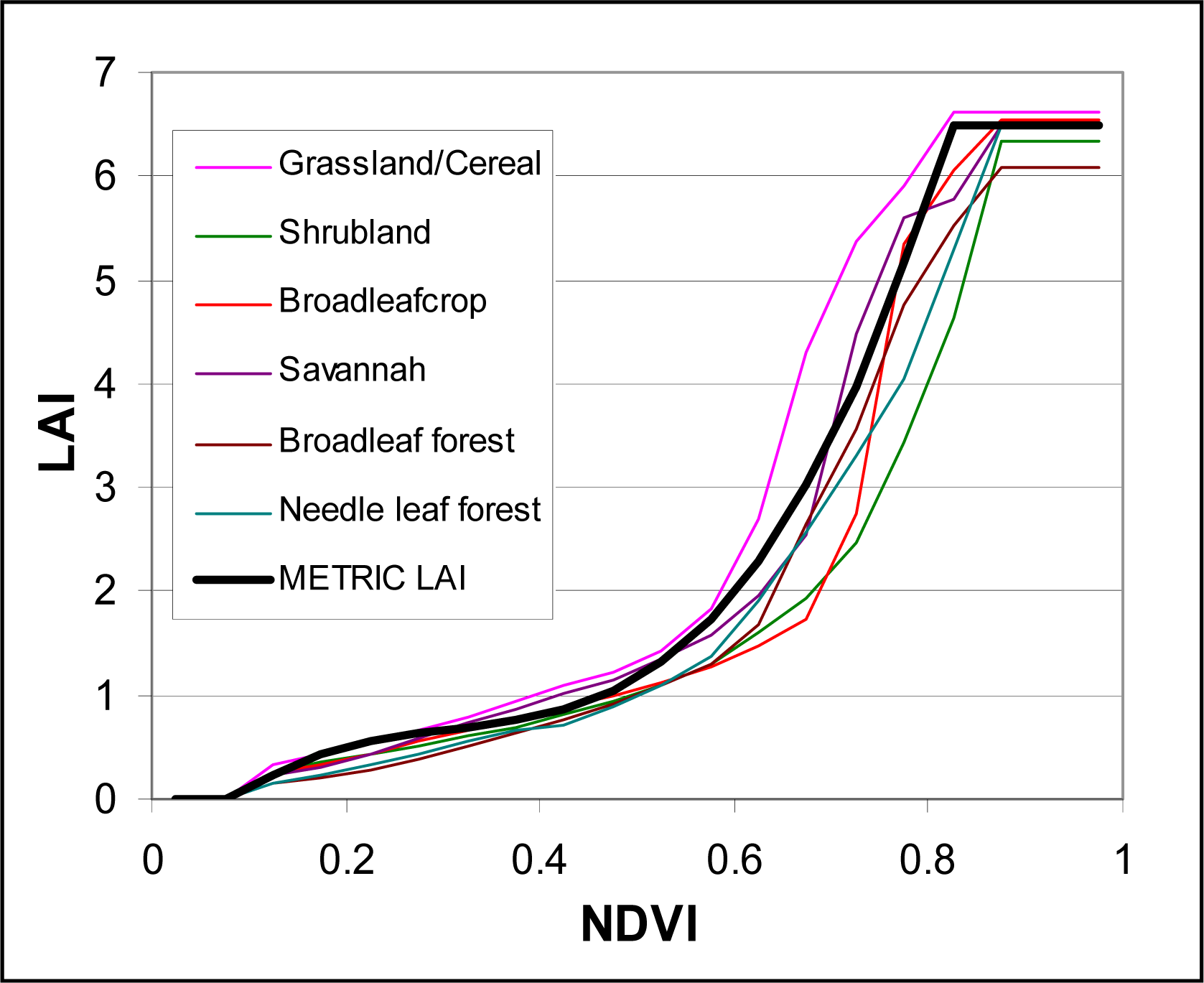 Remotesensing 05 05397f2