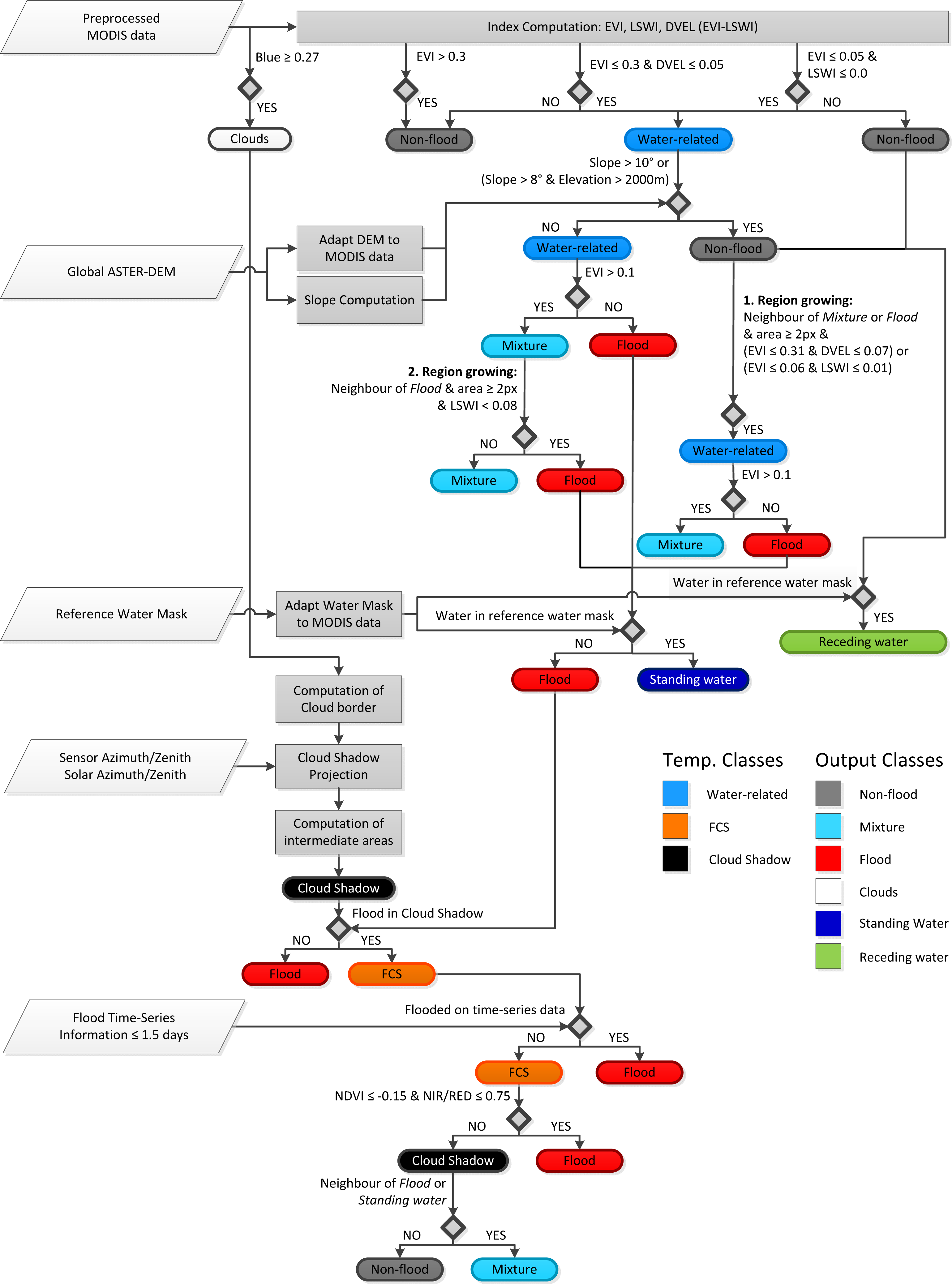 Remotesensing 05 05598f3
