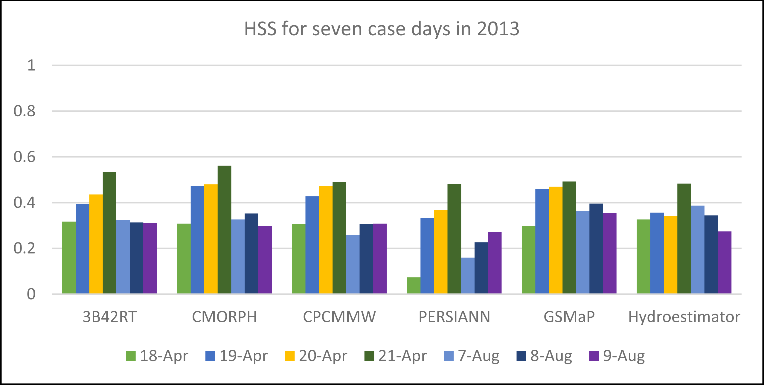 Remotesensing 05 05702f2