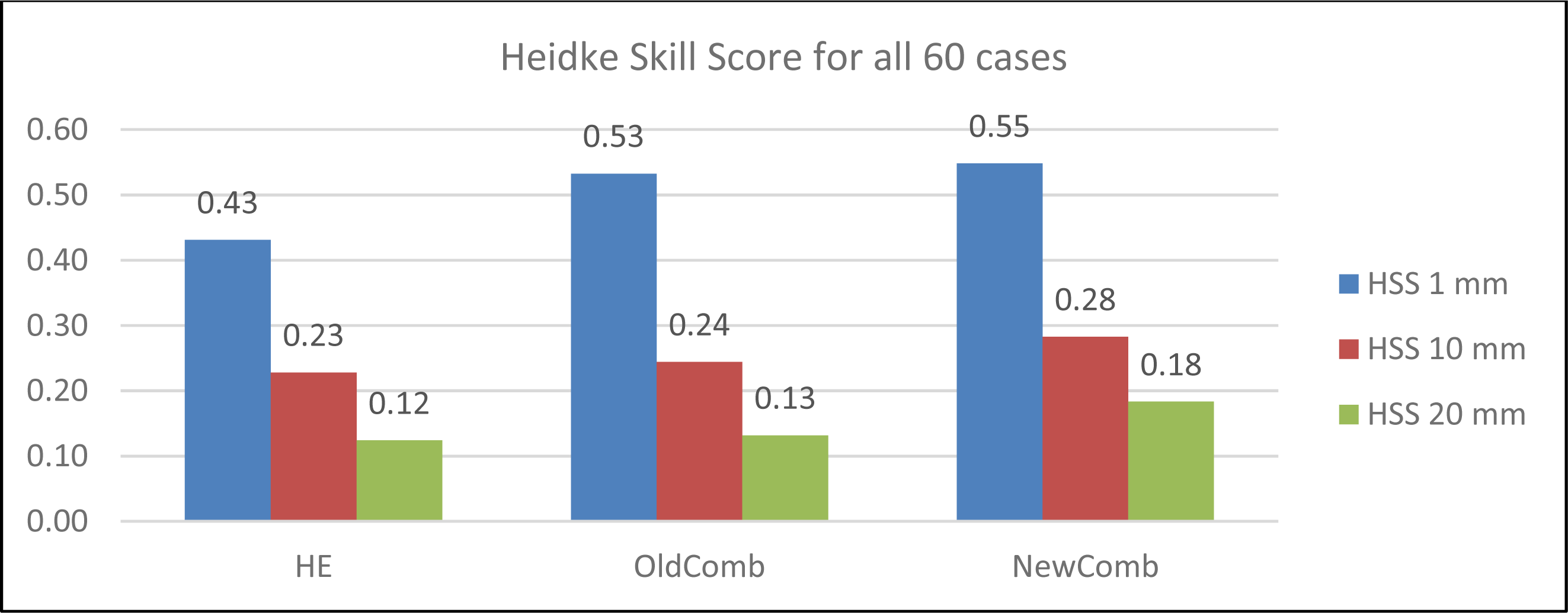 Remotesensing 05 05702f8