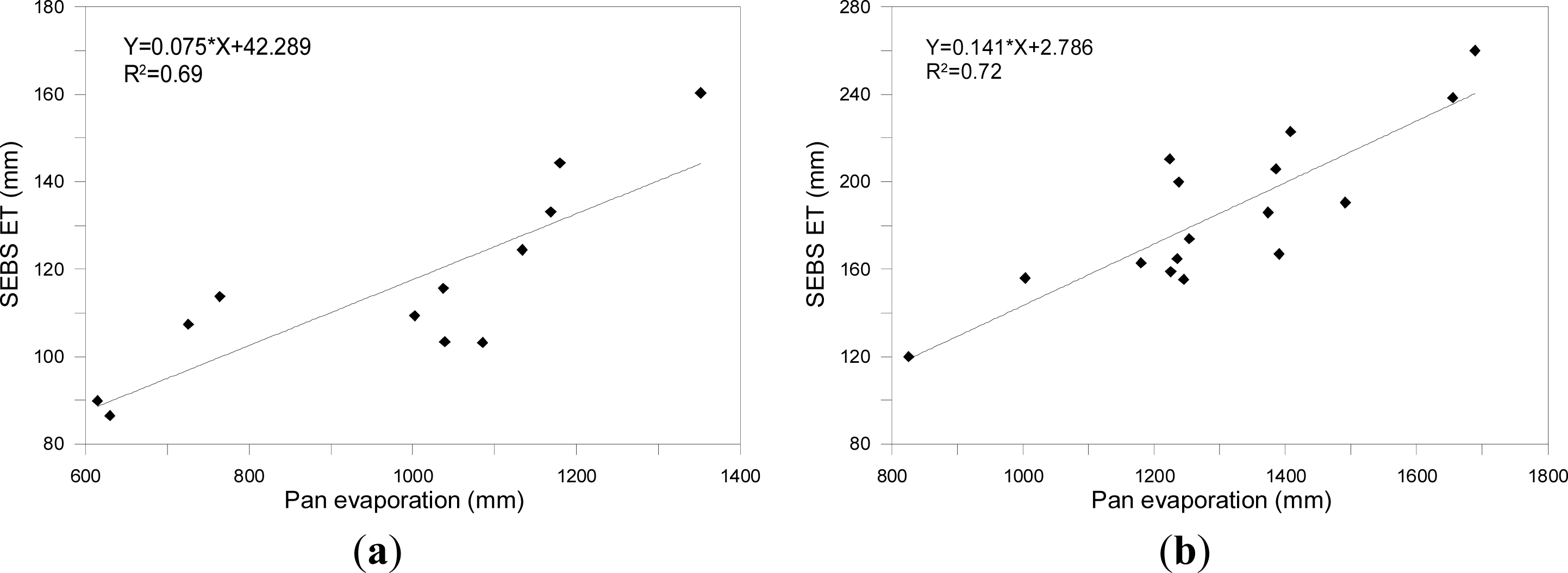 Remotesensing 05 06976f5