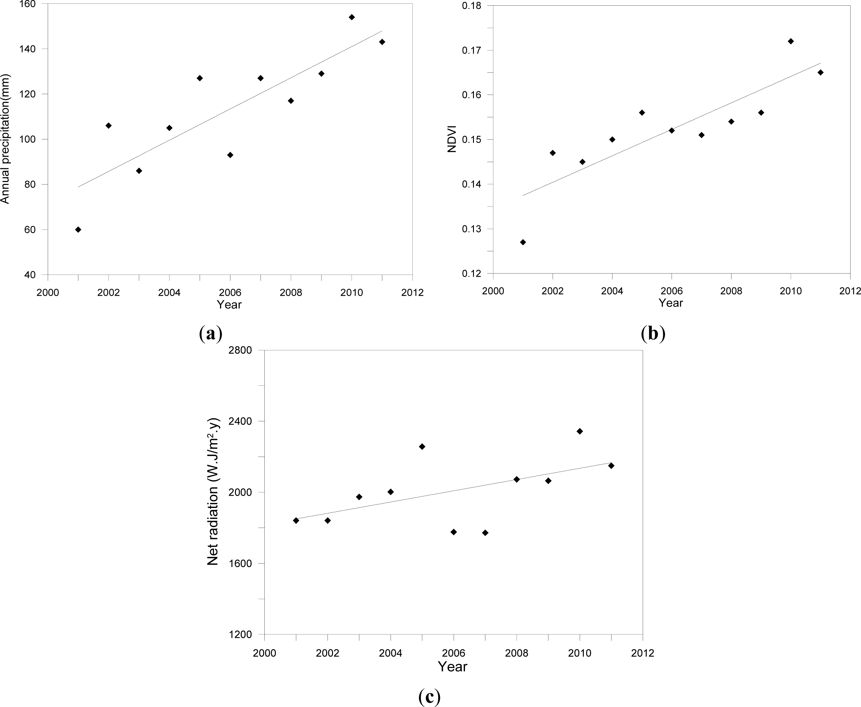 Remotesensing 05 06976f6