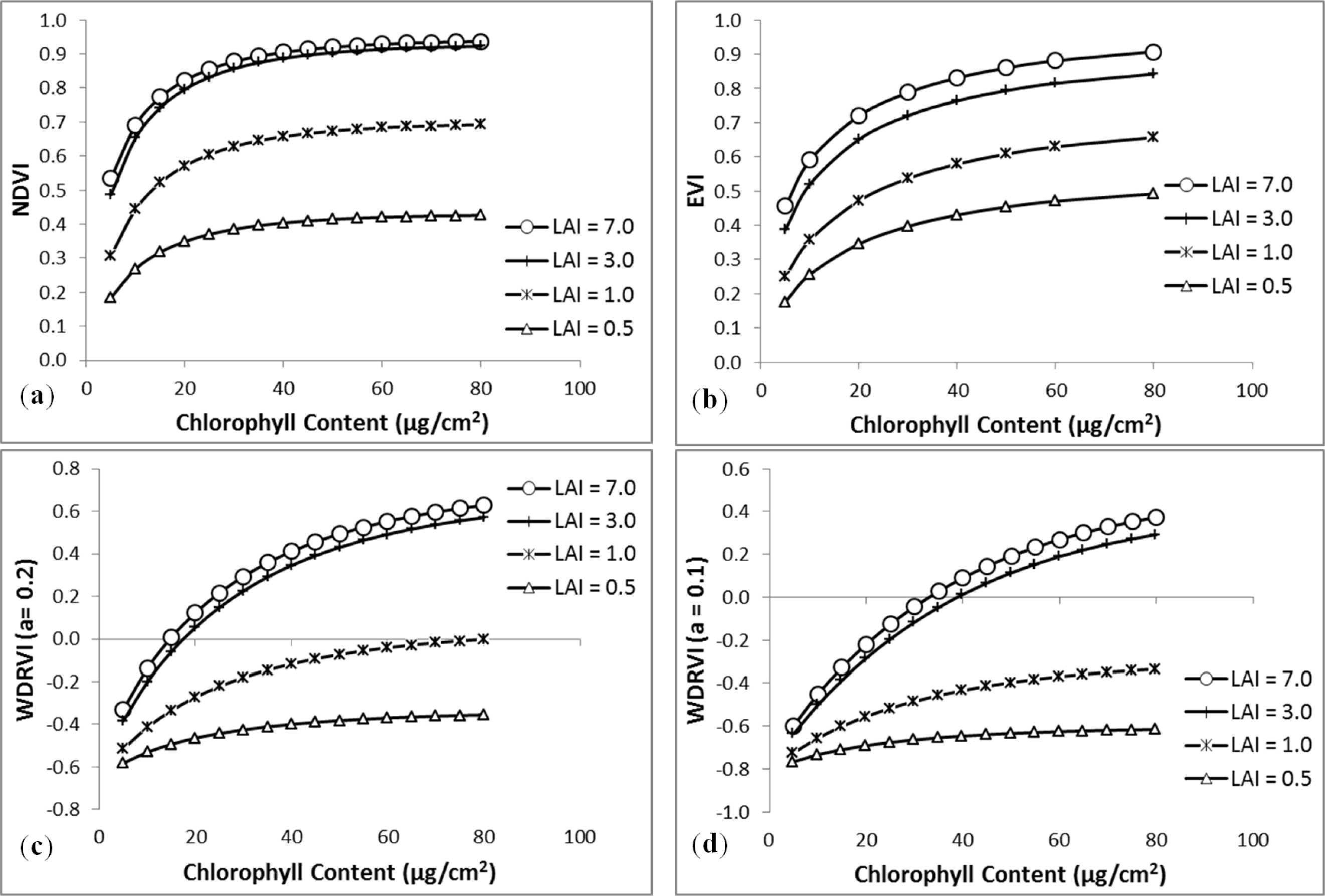 Remotesensing 06 00020f11a