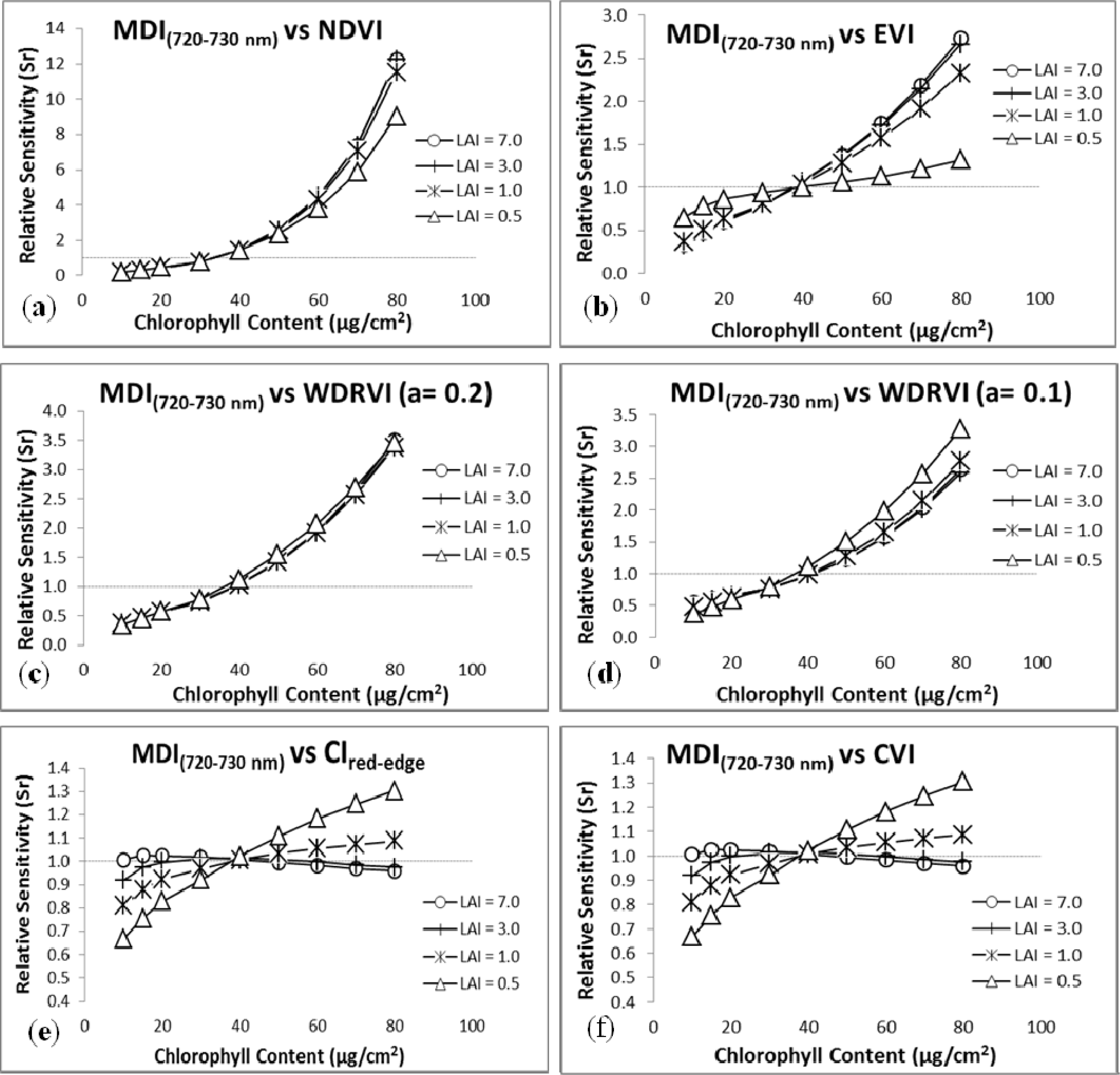Remotesensing 06 00020f13
