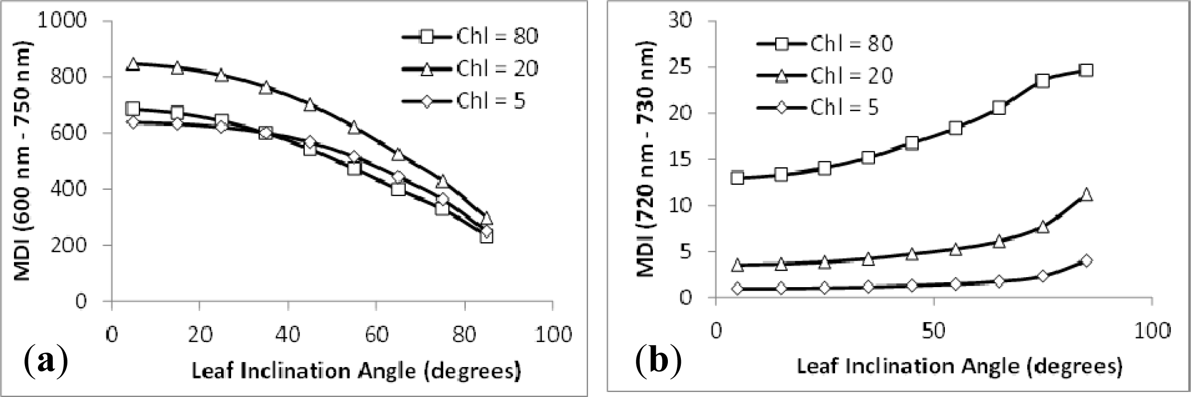 Remotesensing 06 00020f6