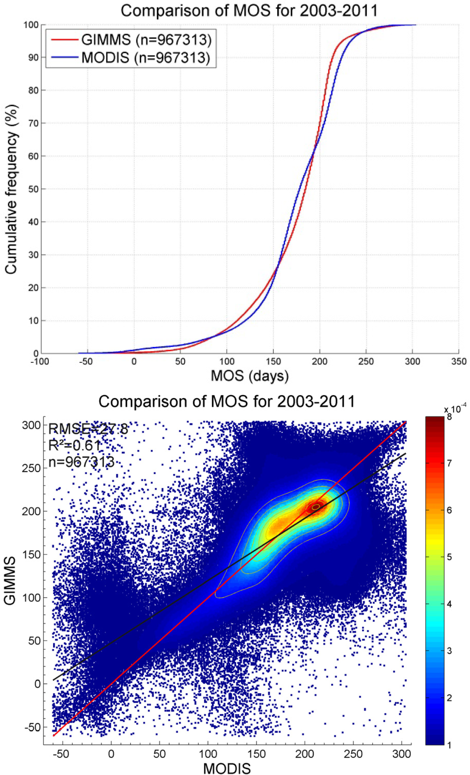 Remotesensing 06 00257f16